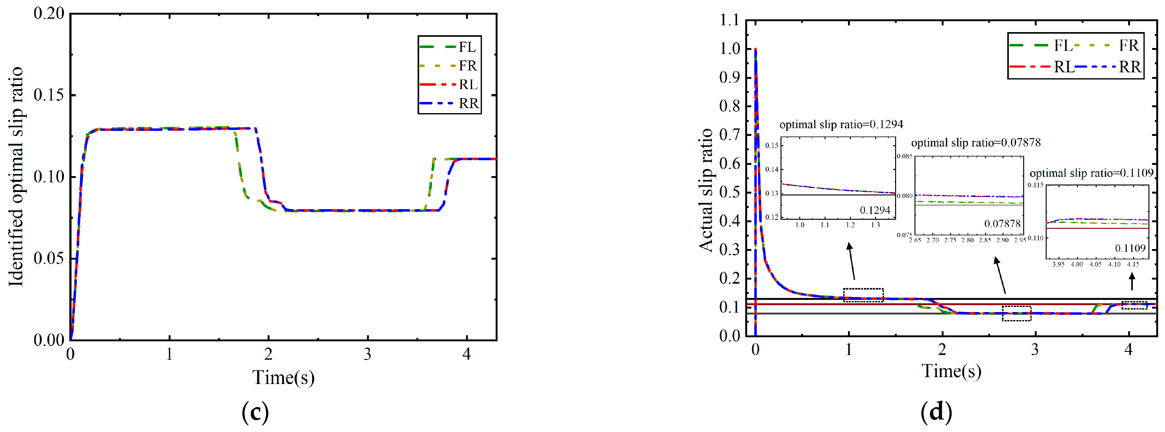 Machines 12 00769 g019b
