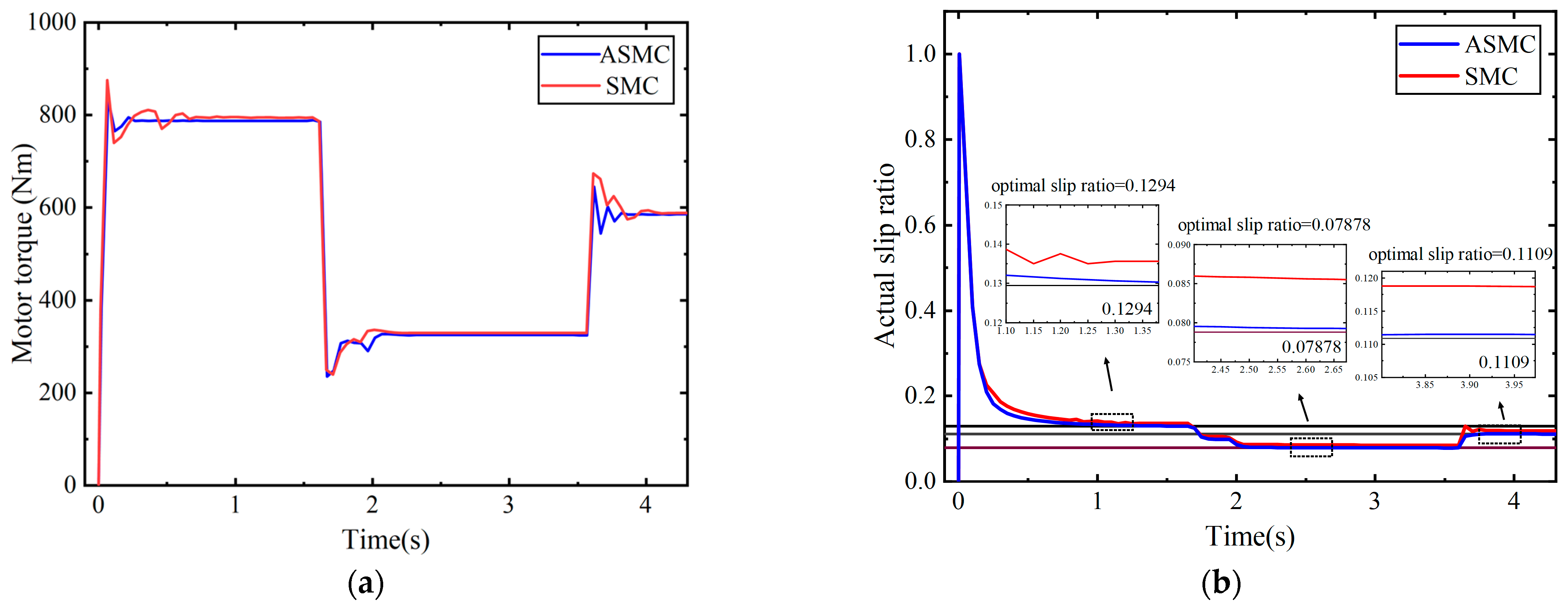 Machines 12 00769 g021