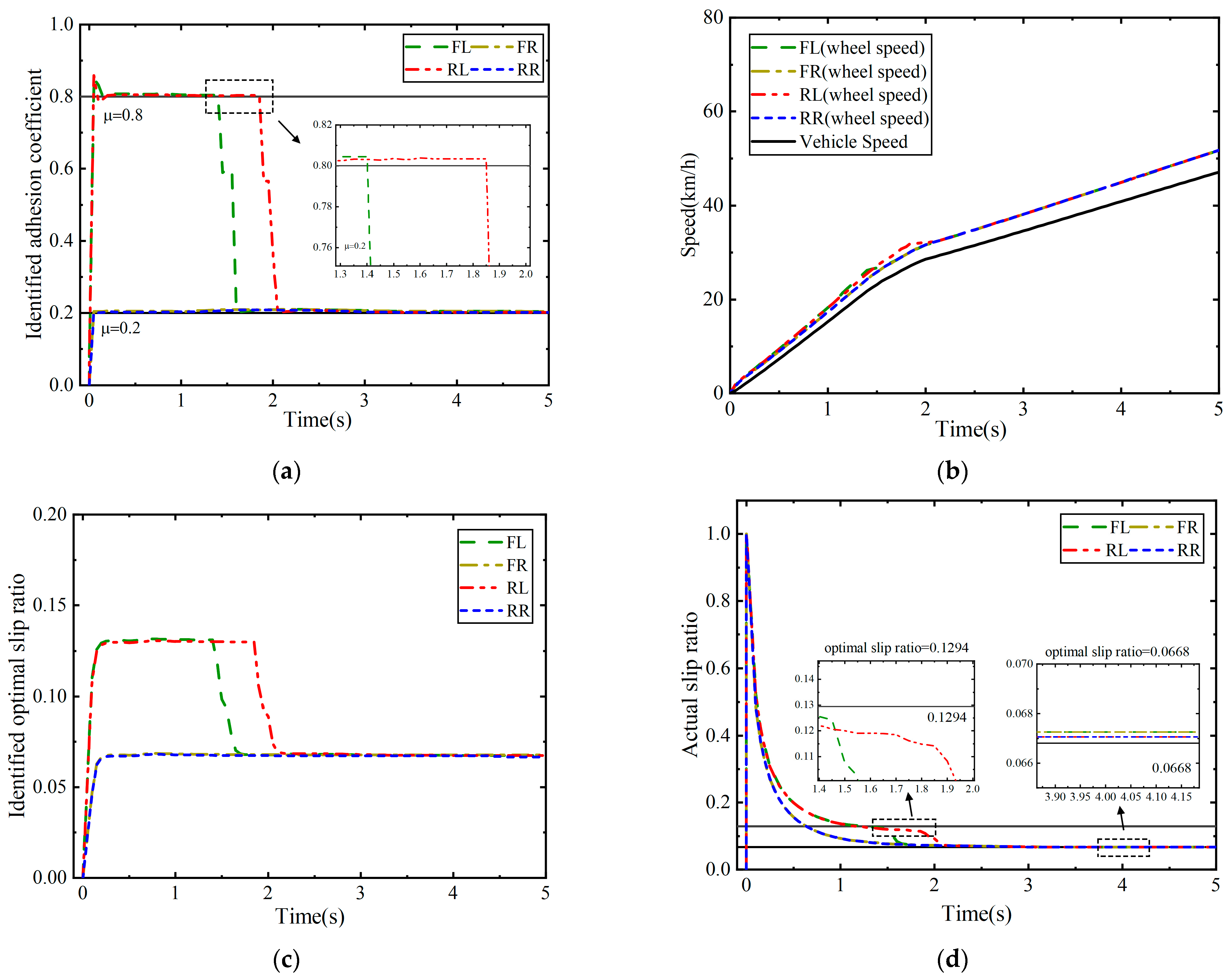 Machines 12 00769 g023