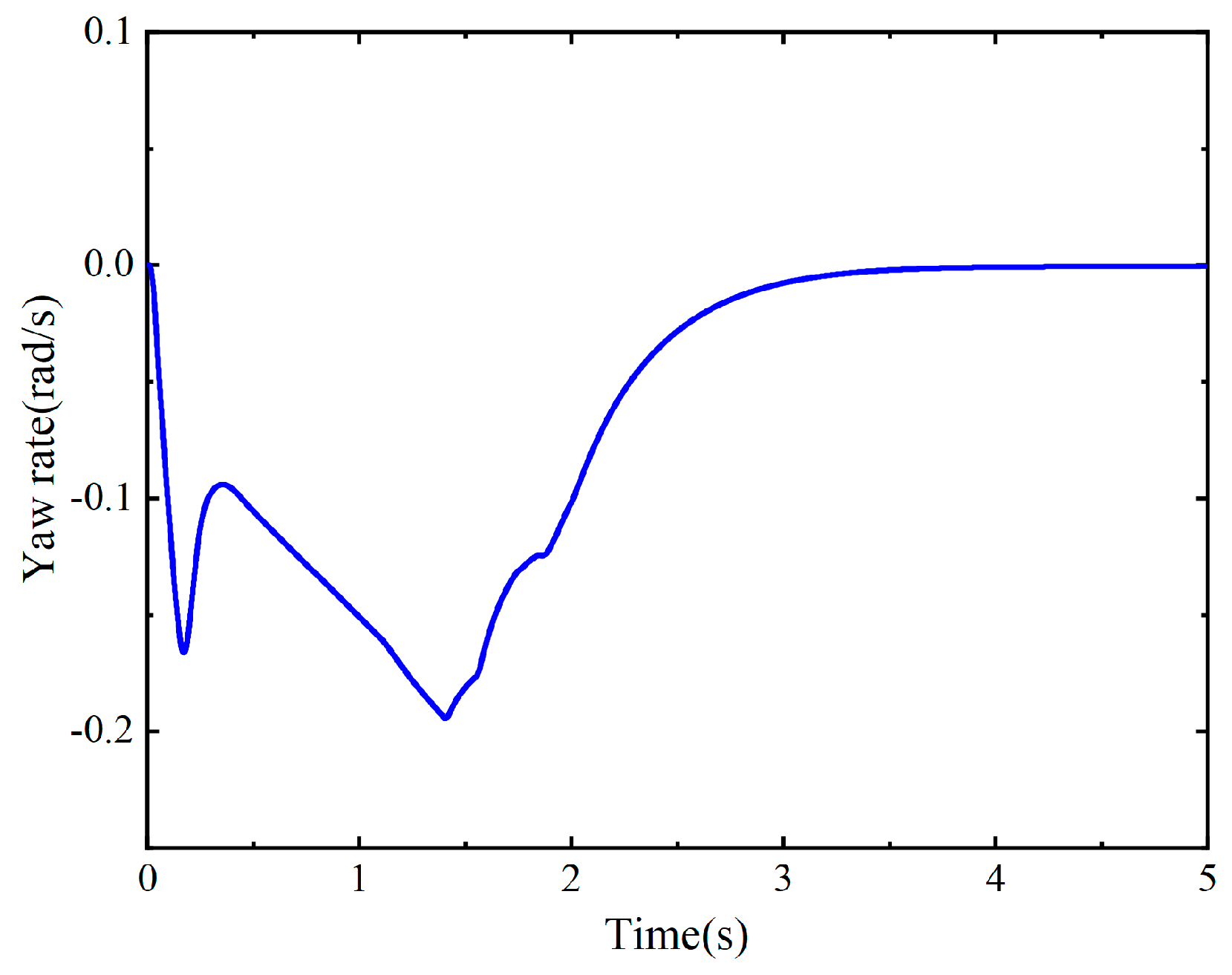 Machines 12 00769 g024