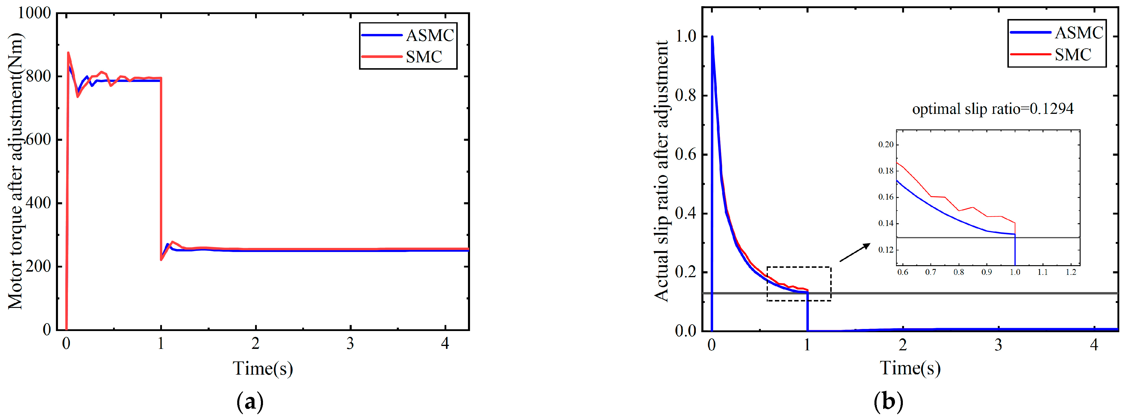 Machines 12 00769 g026