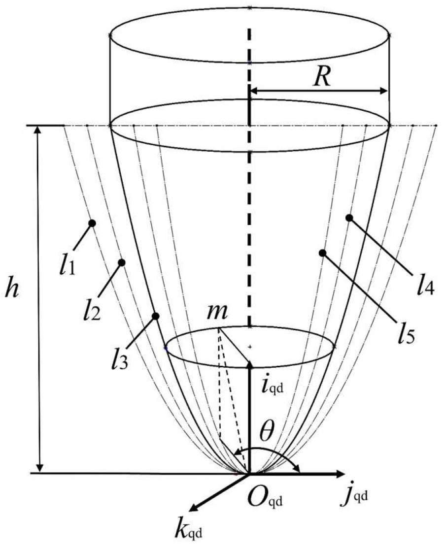 Machines 12 00770 g006