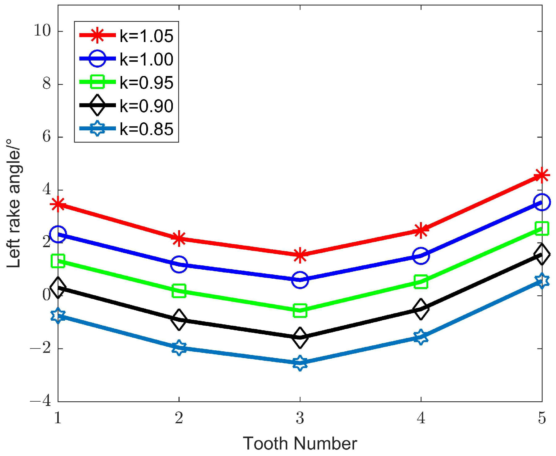 Machines 12 00770 g011