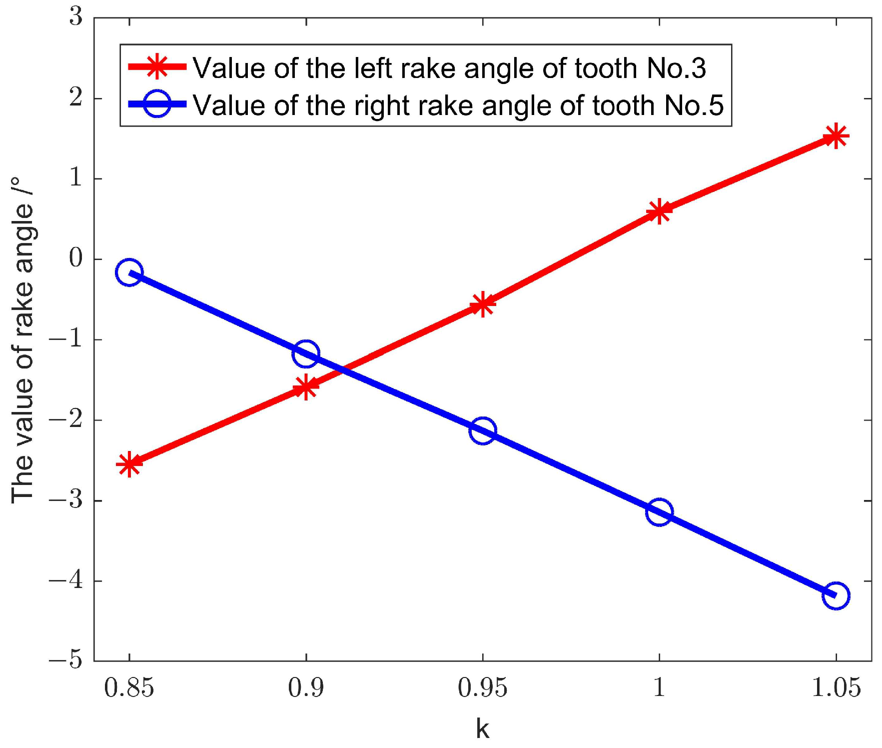 Machines 12 00770 g013