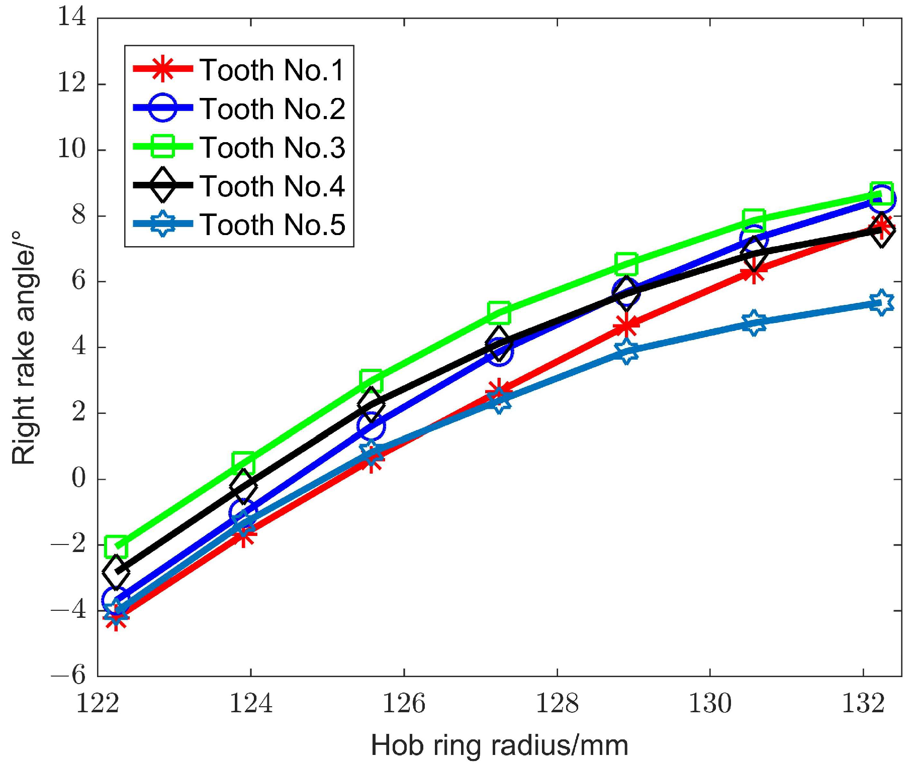 Machines 12 00770 g015