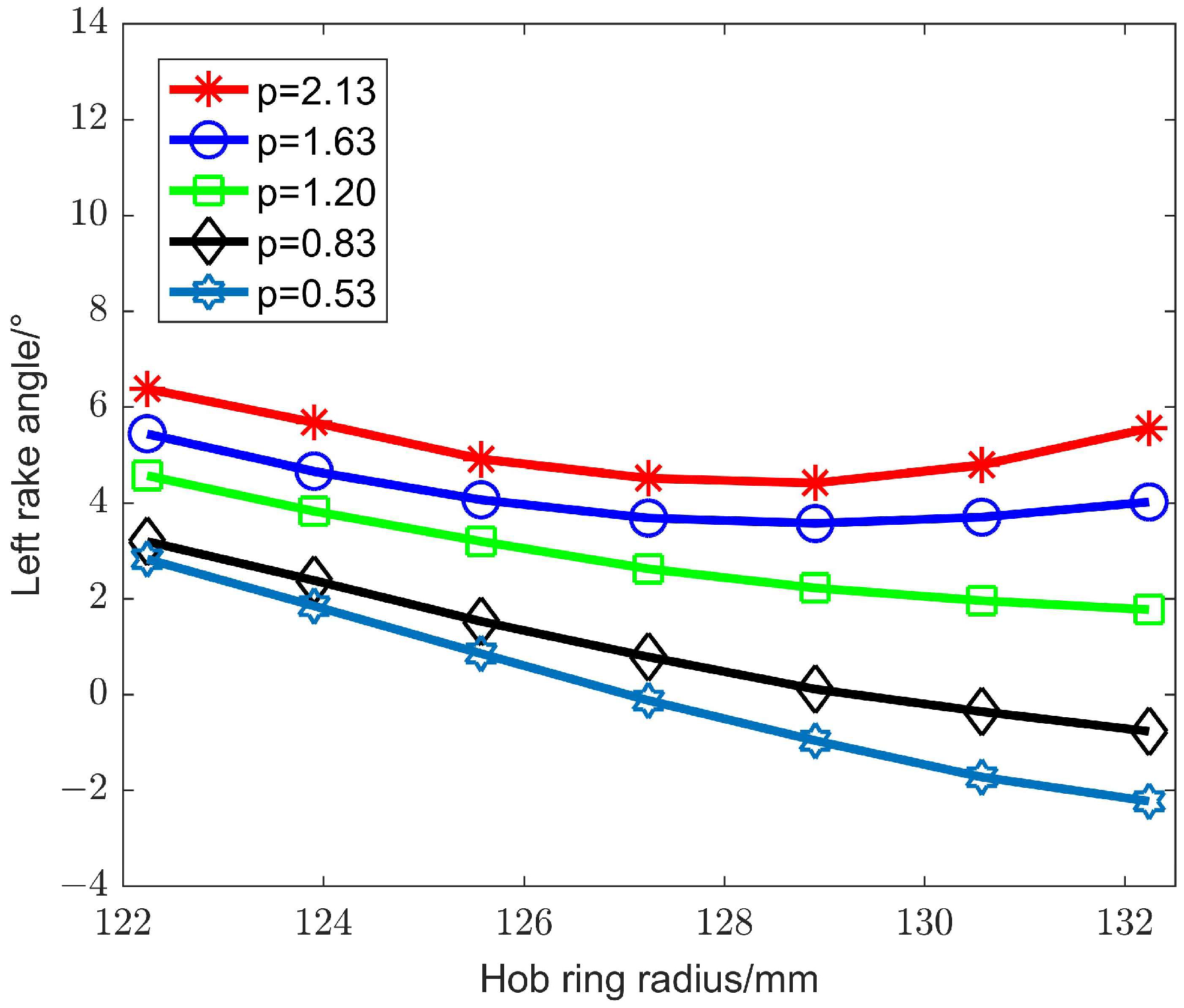 Machines 12 00770 g016