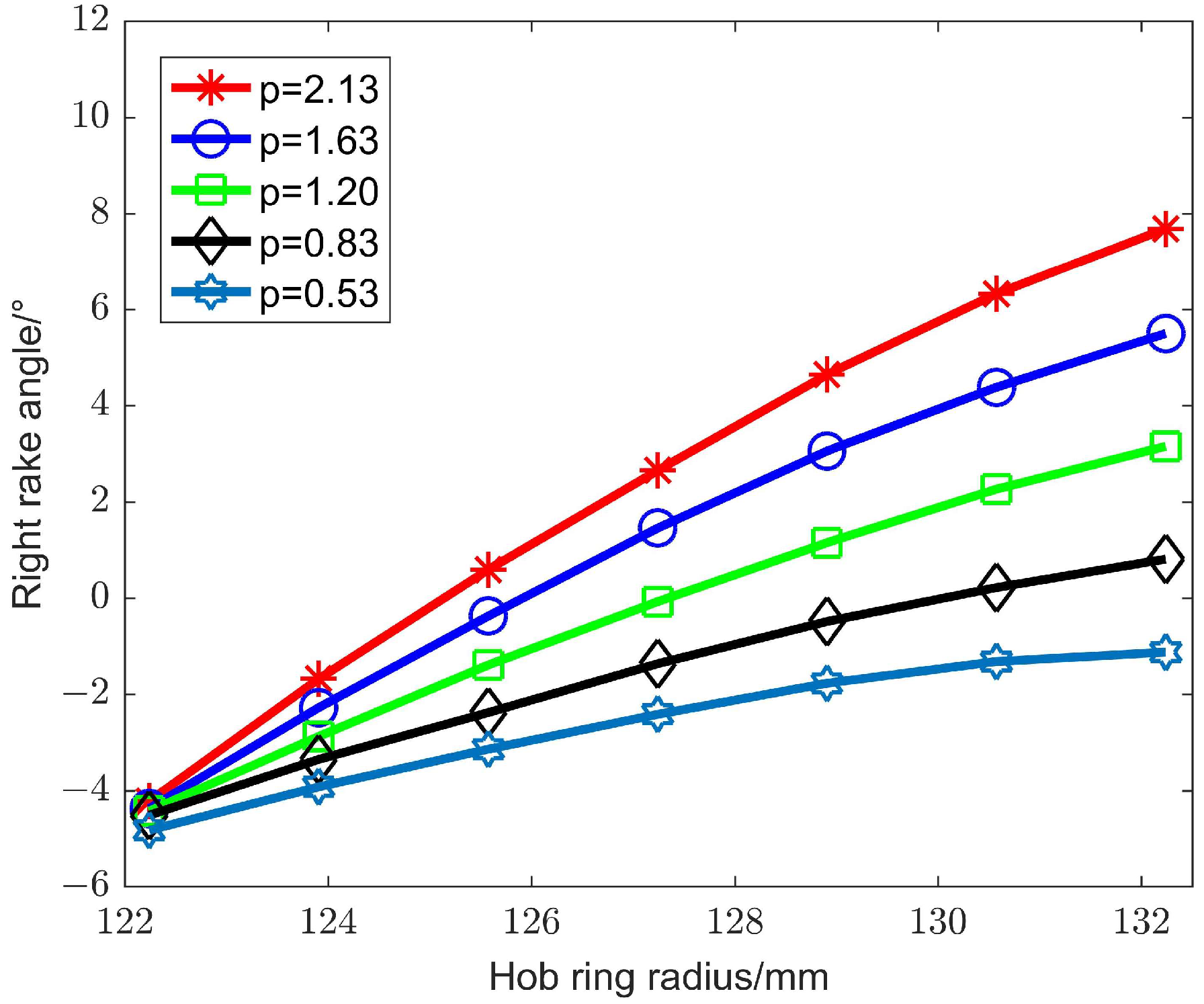 Machines 12 00770 g017