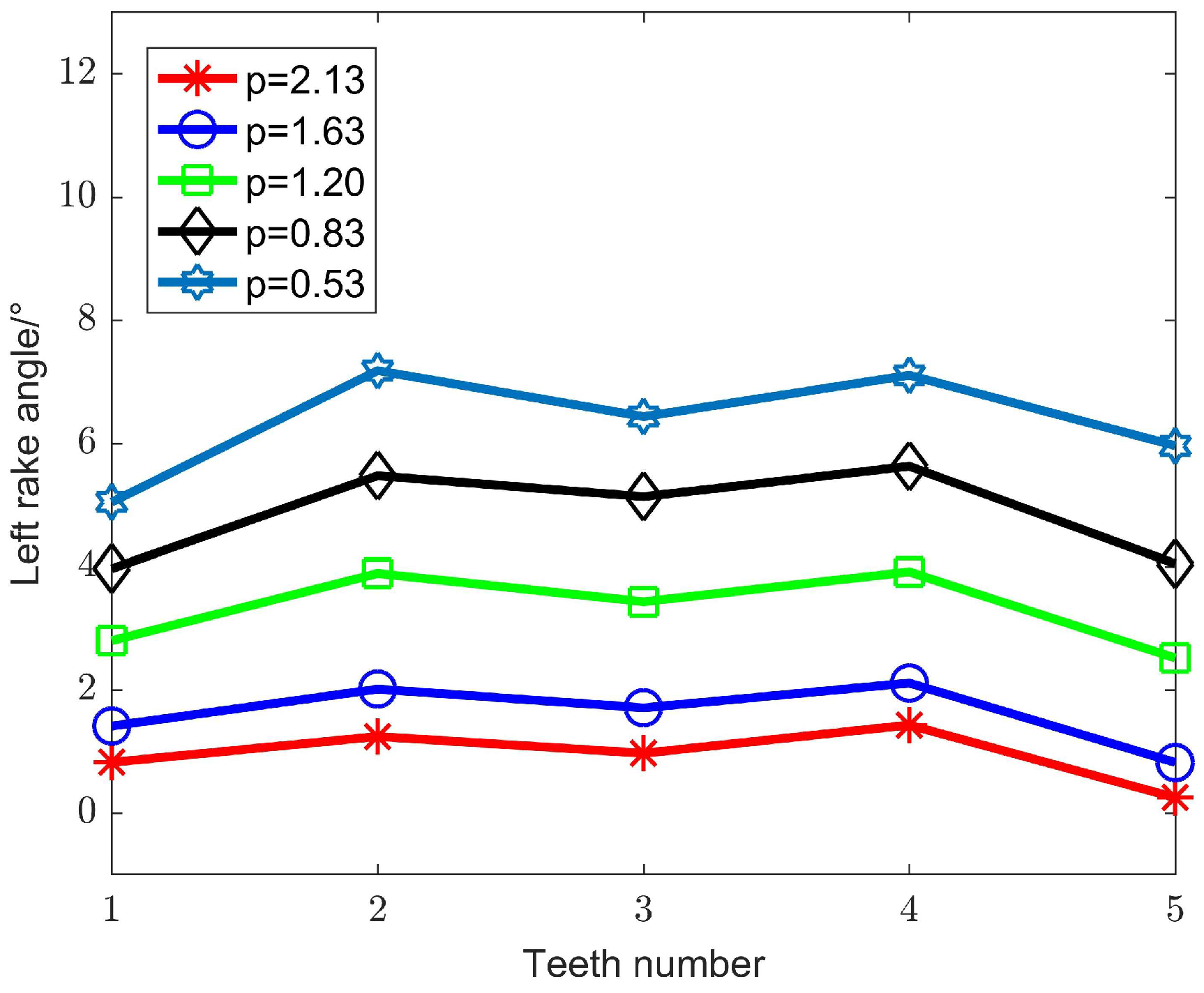 Machines 12 00770 g018