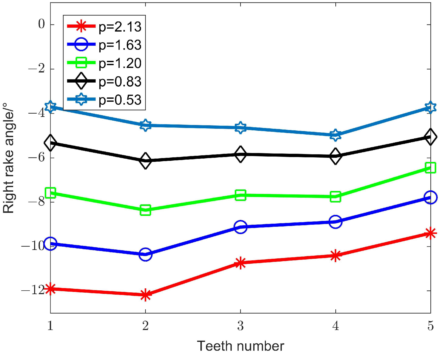 Machines 12 00770 g019
