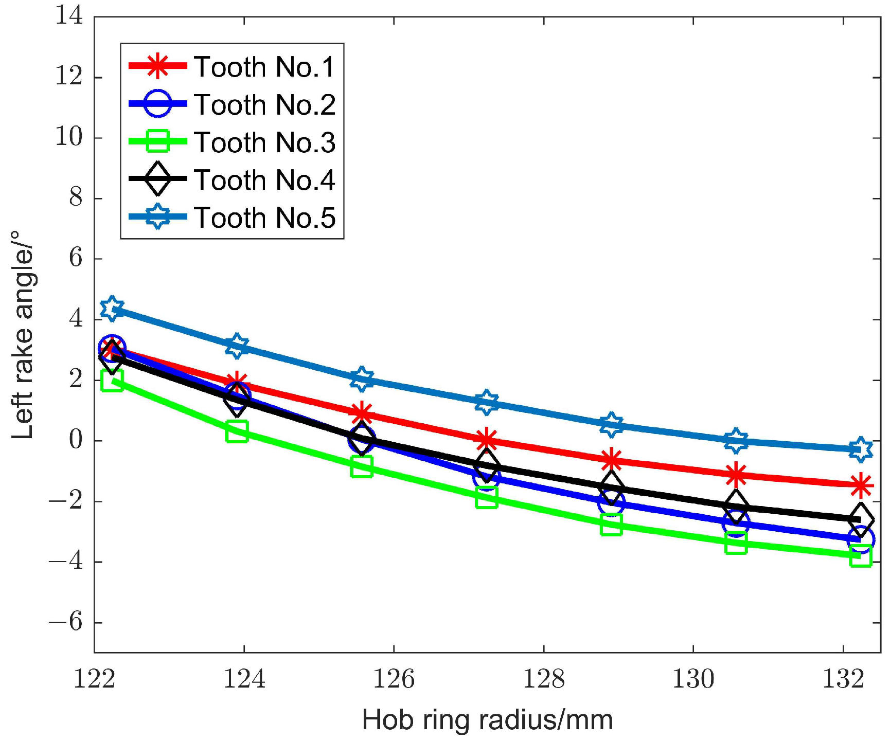 Machines 12 00770 g021