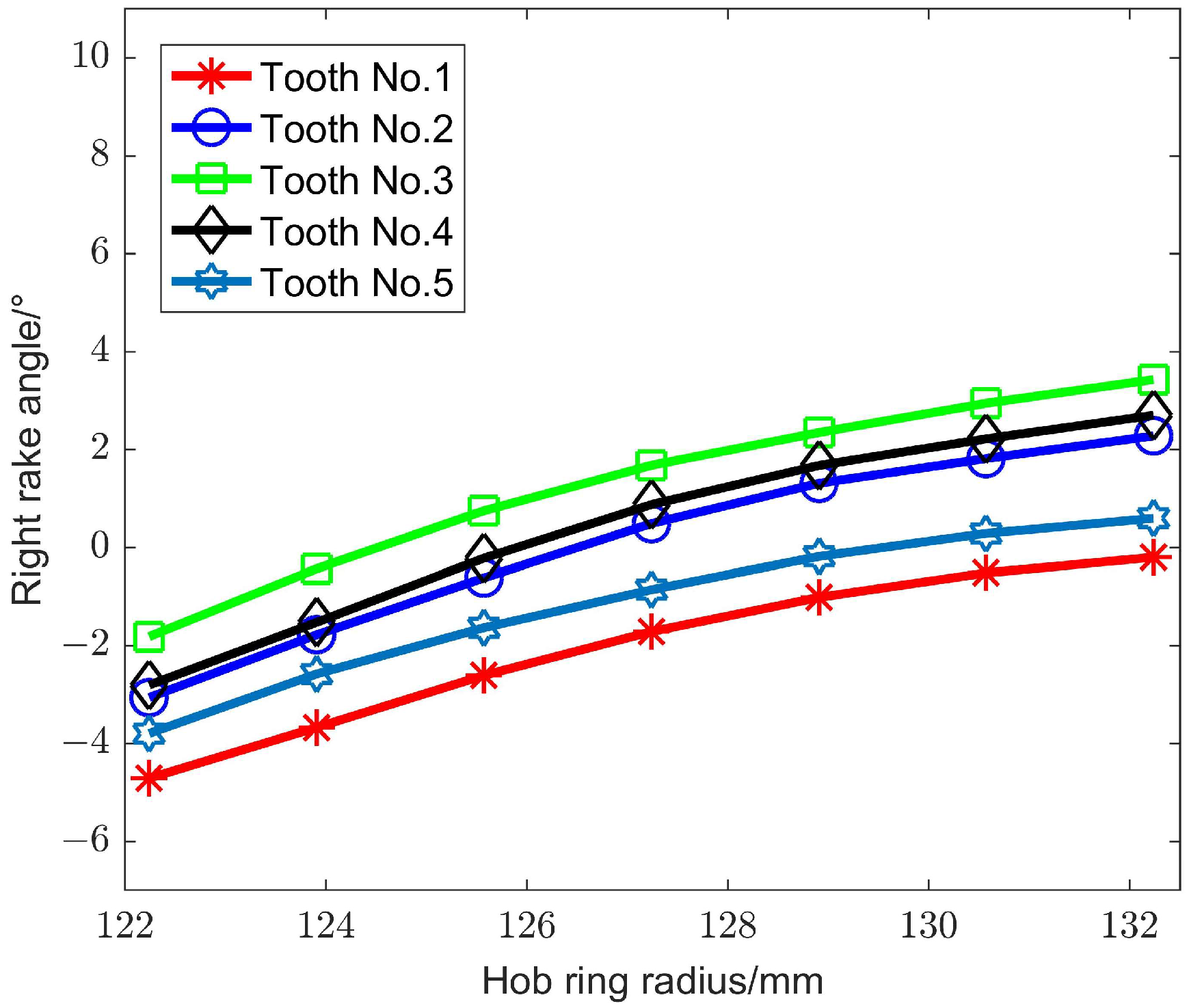 Machines 12 00770 g022
