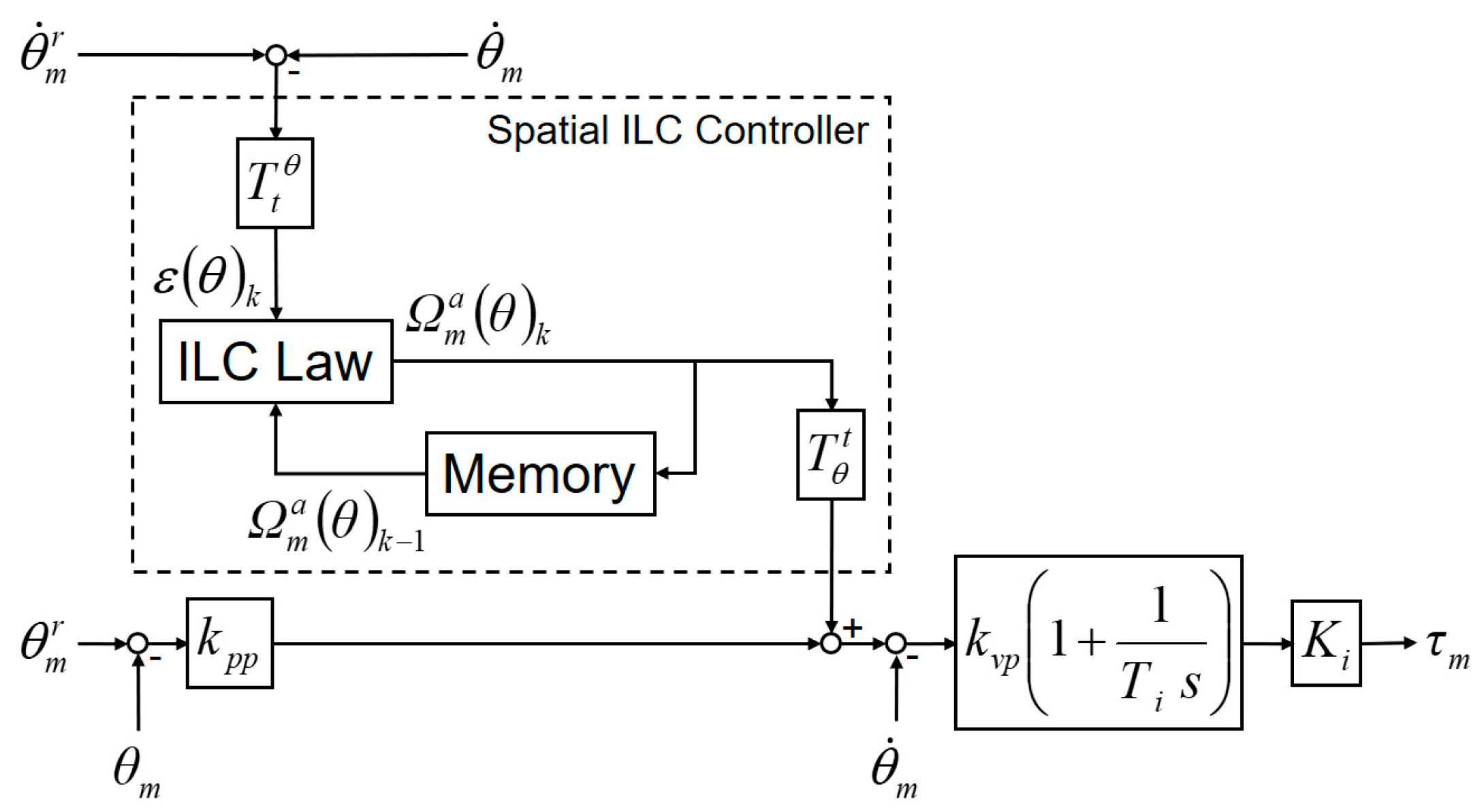 Machines 12 00771 g002