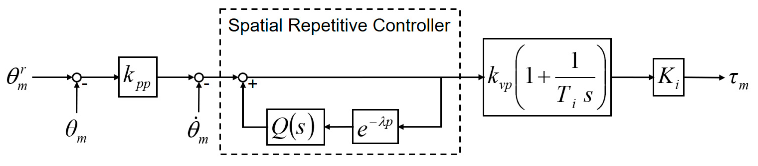 Machines 12 00771 g003