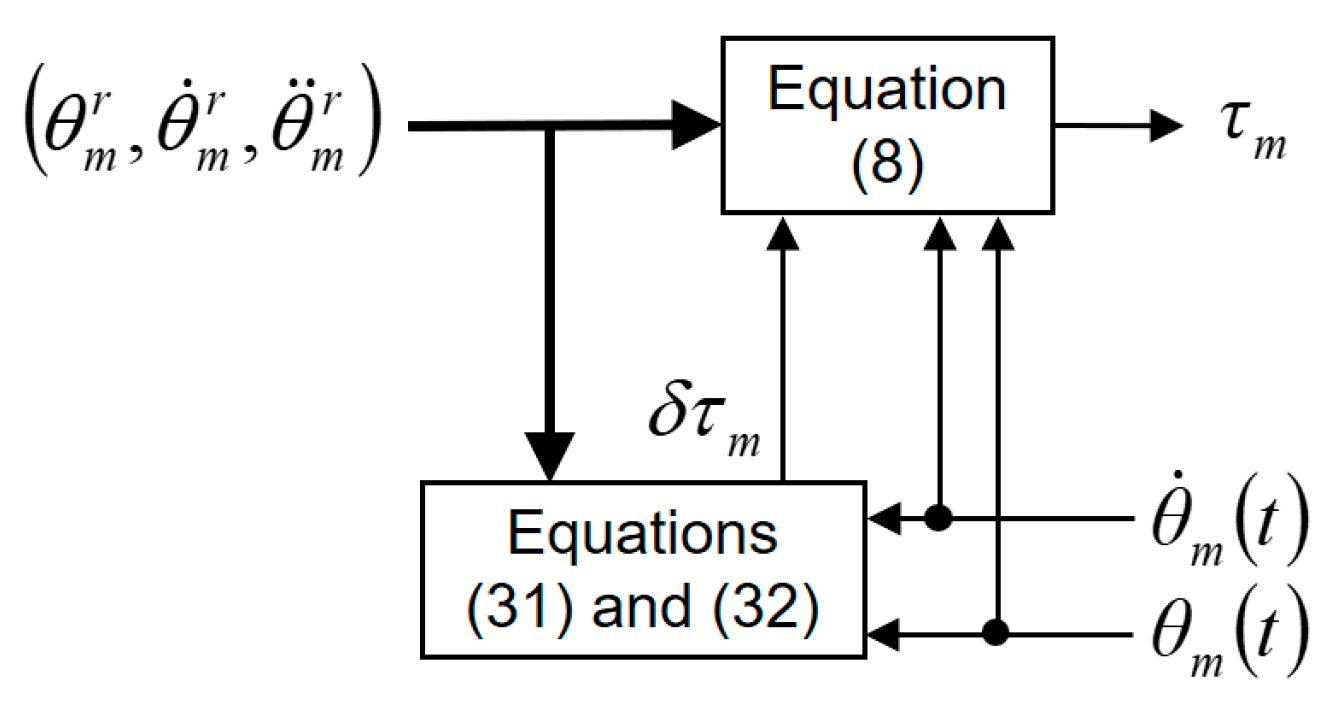 Machines 12 00771 g004