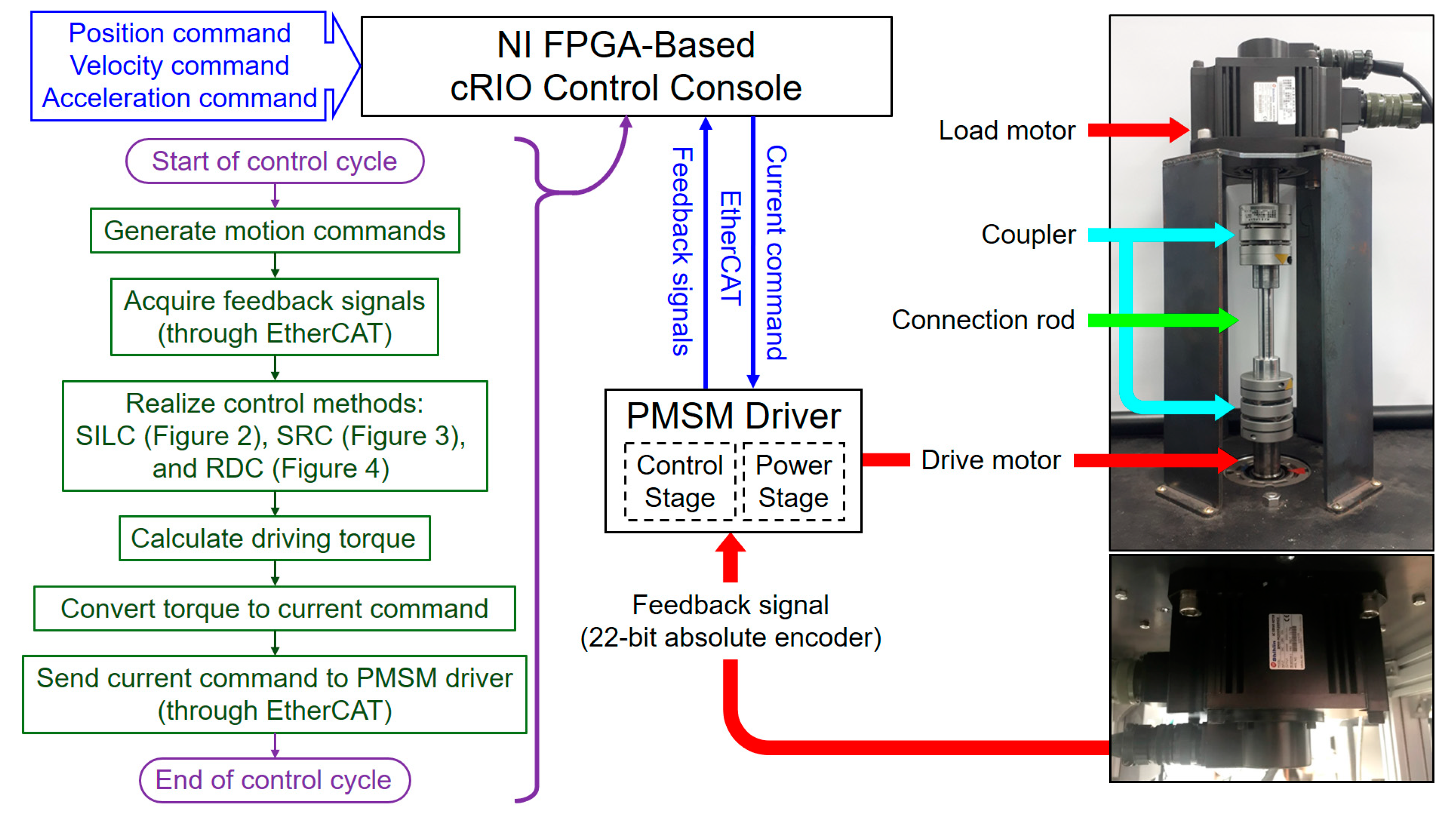 Machines 12 00771 g005
