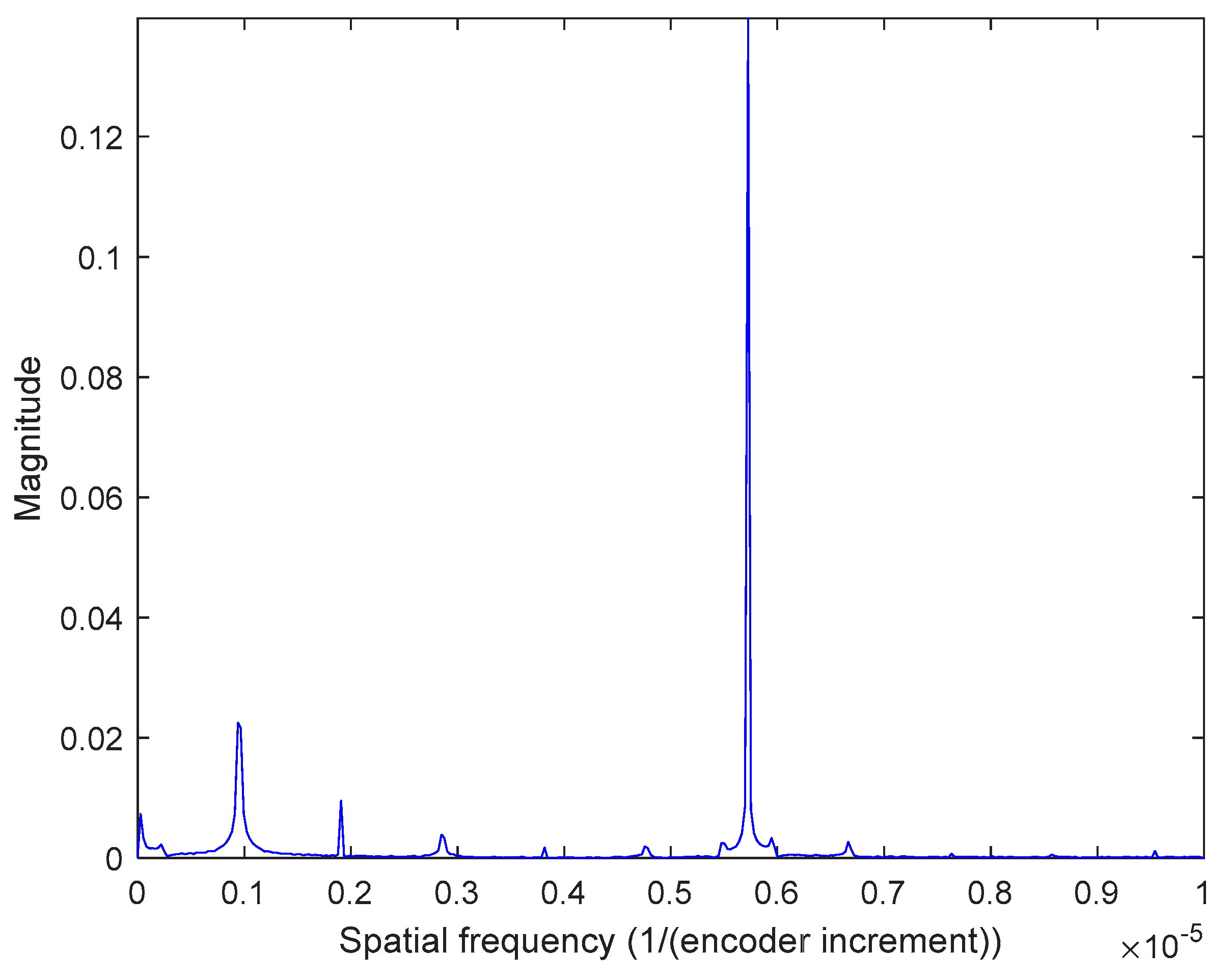 Machines 12 00771 g007