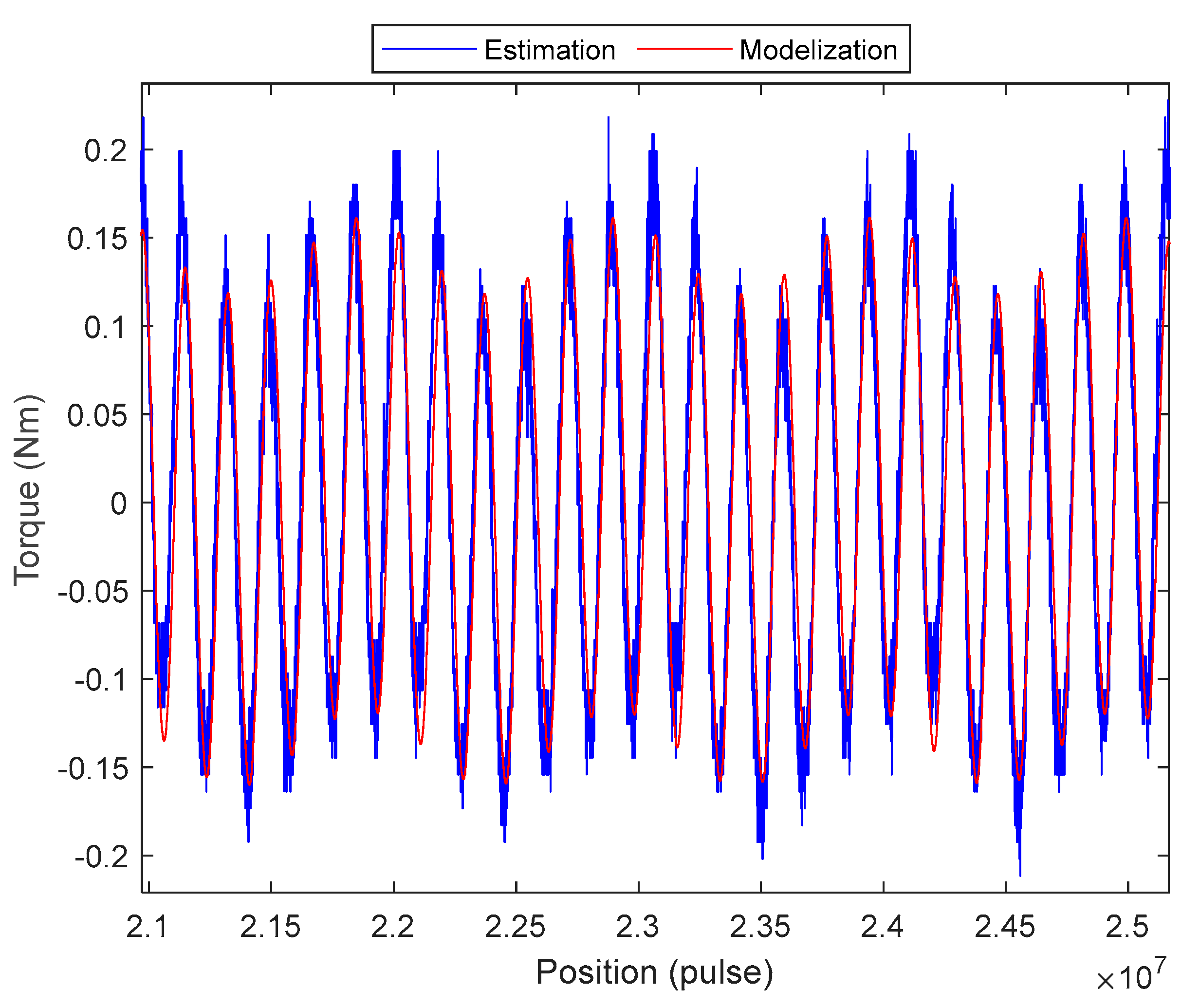 Machines 12 00771 g008