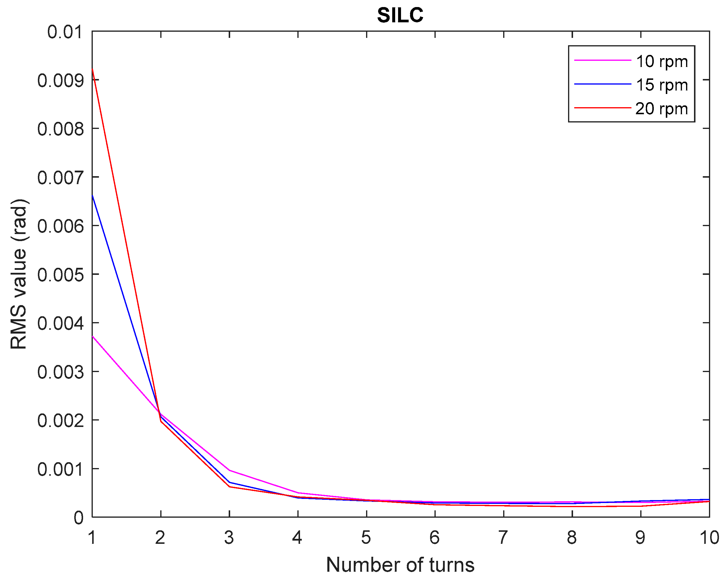 Machines 12 00771 g009