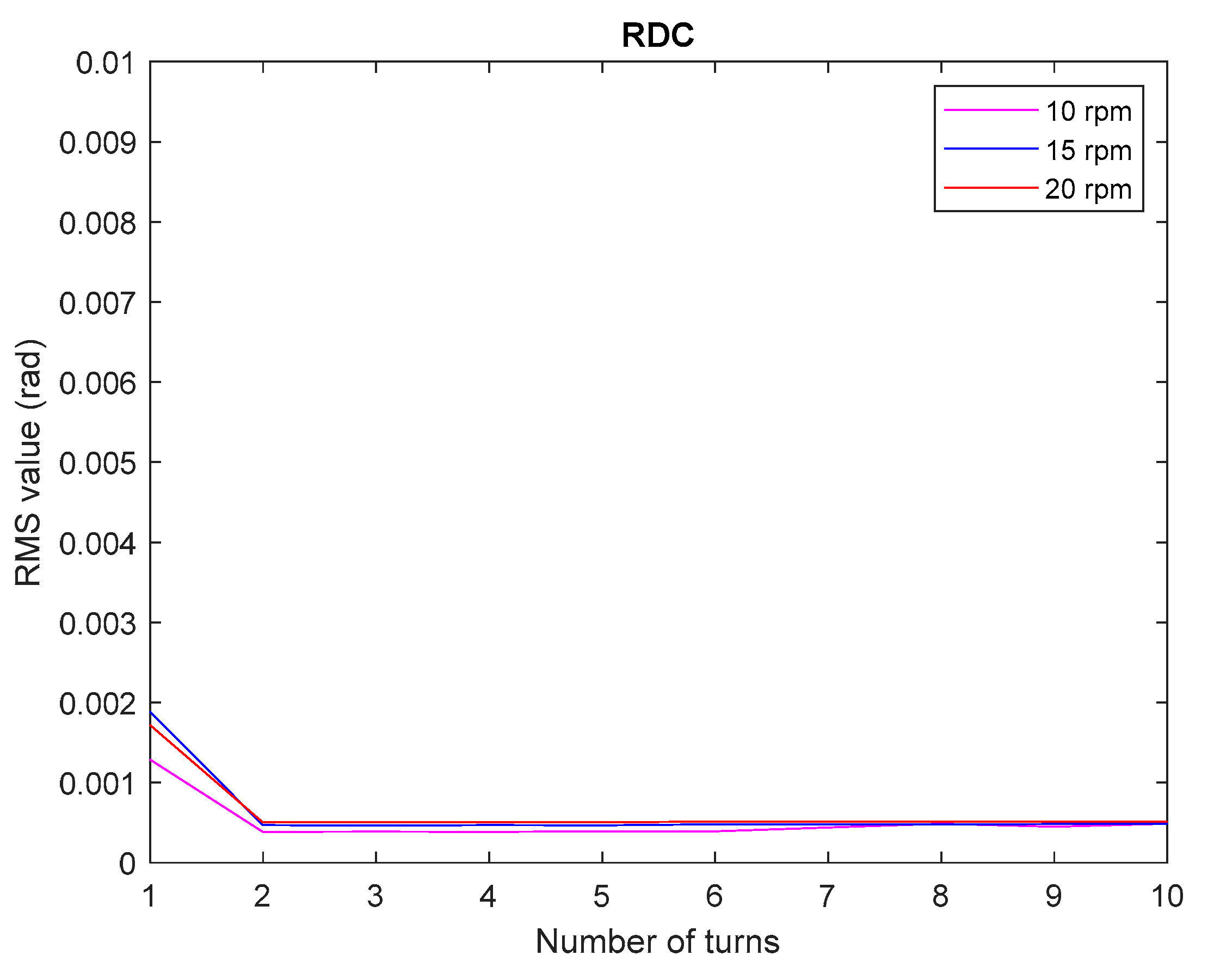 Machines 12 00771 g013