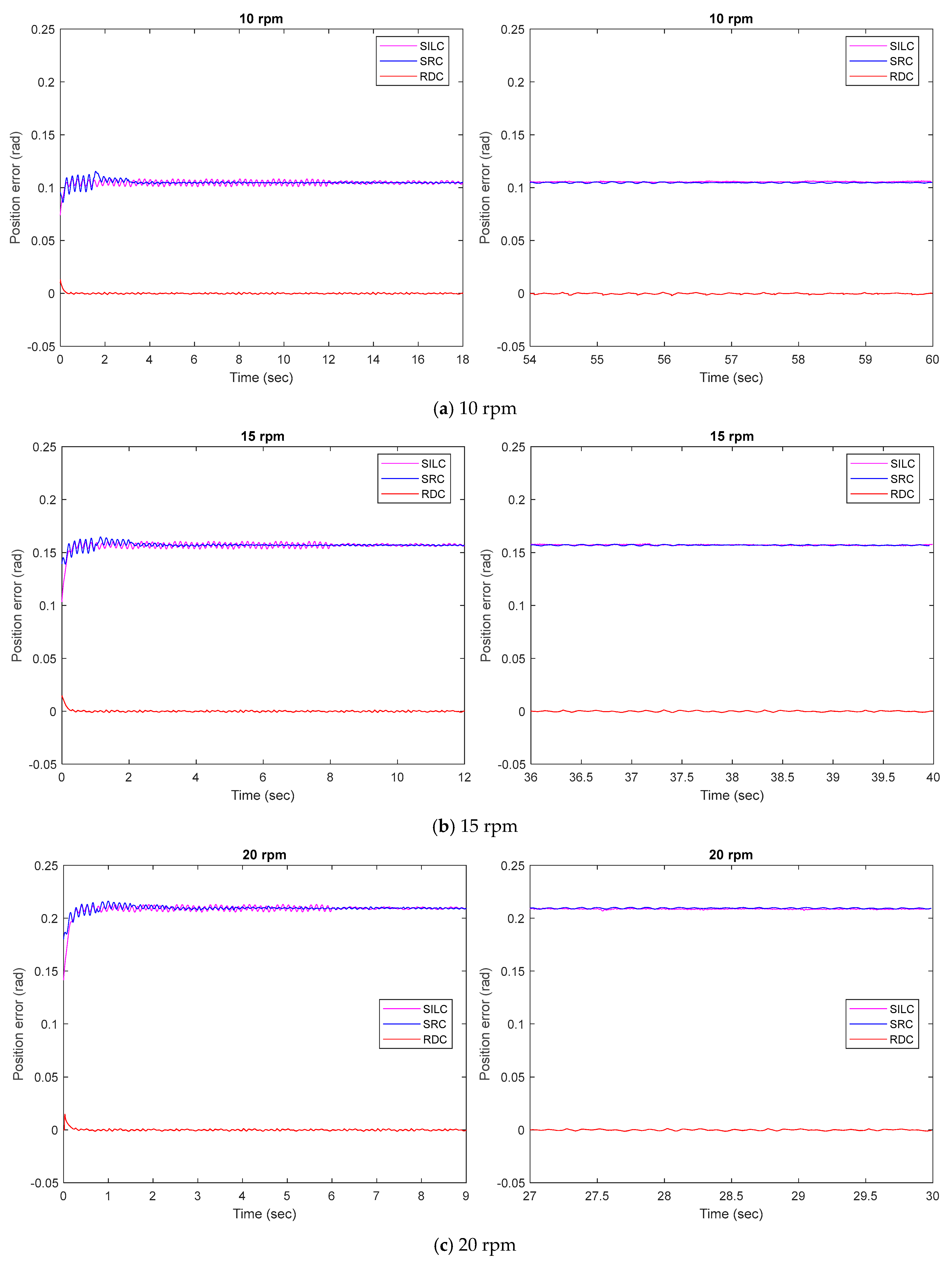 Machines 12 00771 g015