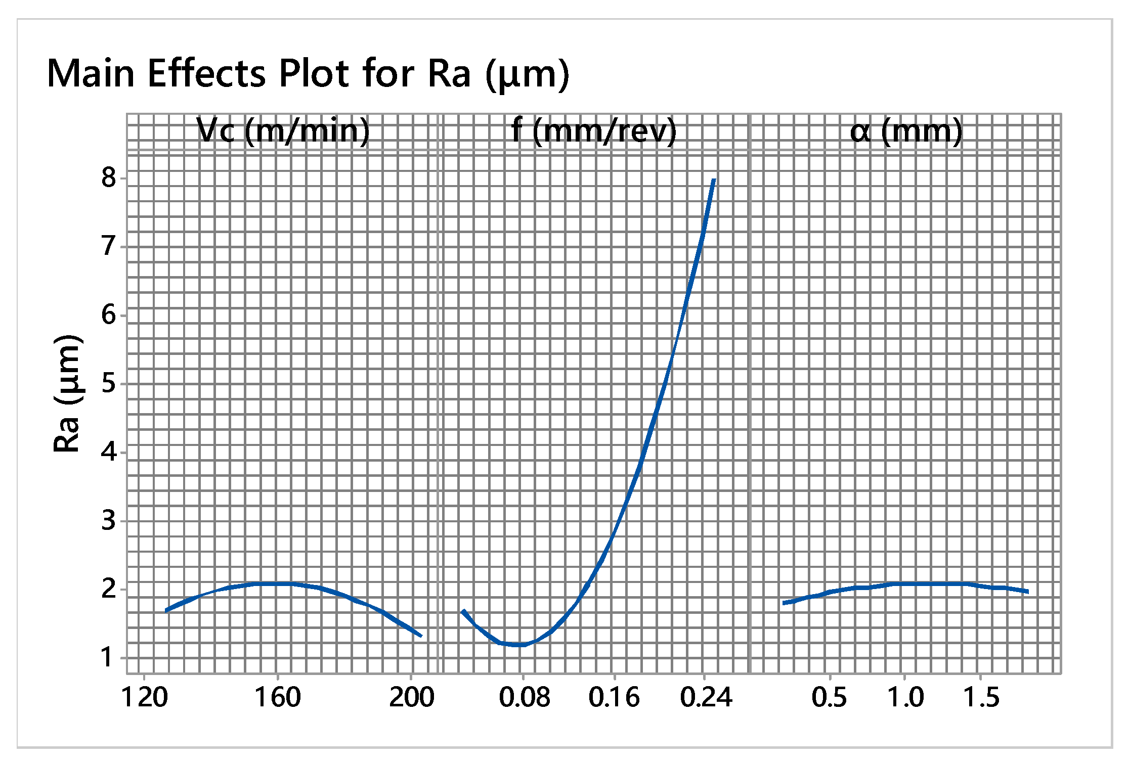 Machines 12 00772 g009