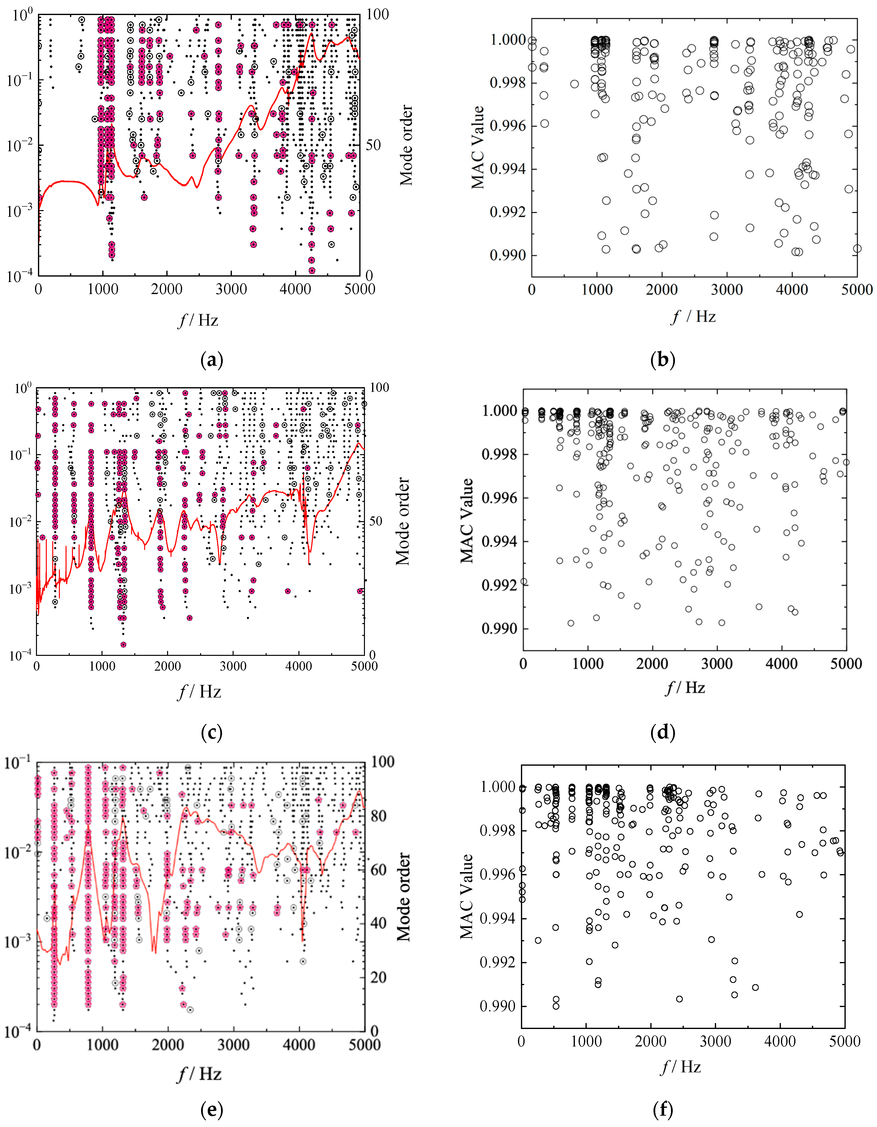 Machines 12 00774 g006