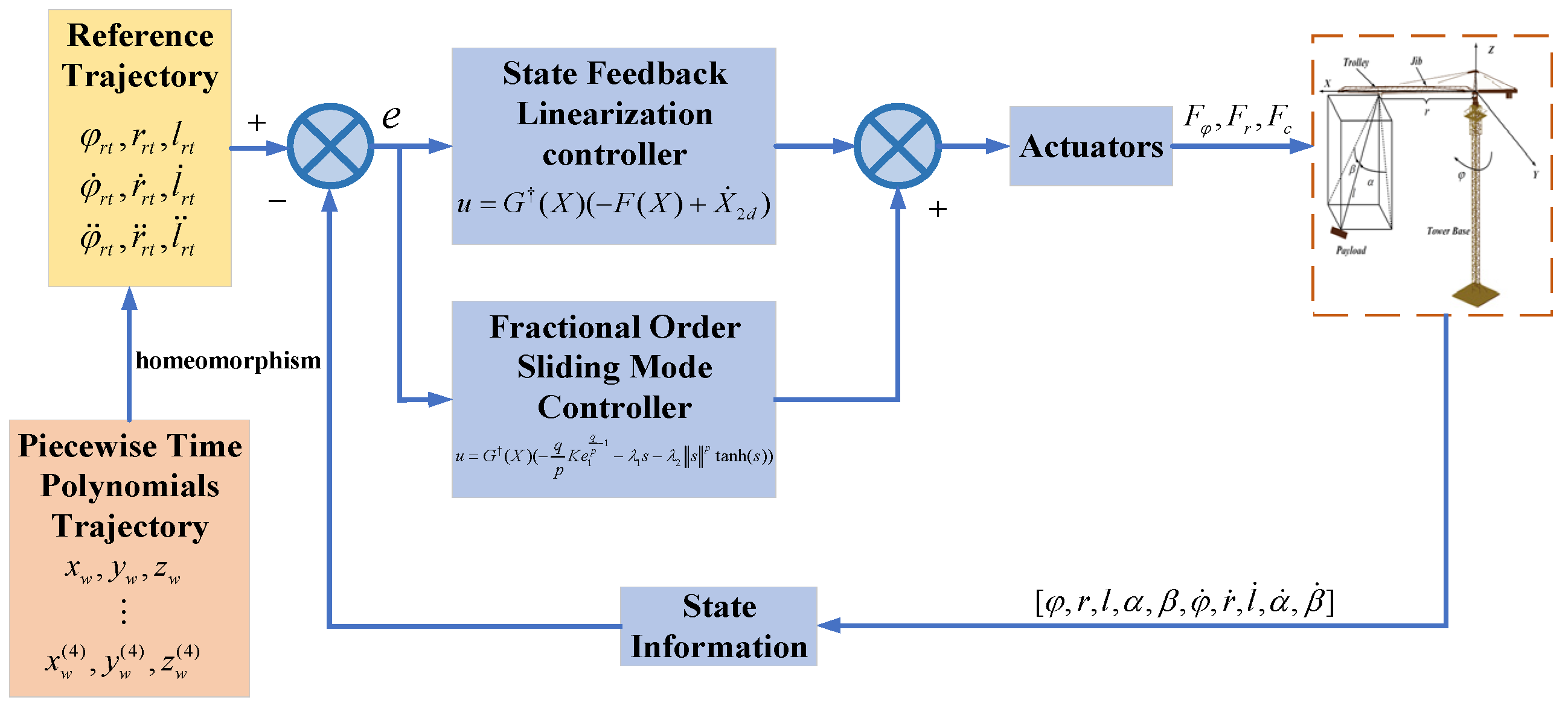 Machines 12 00775 g002