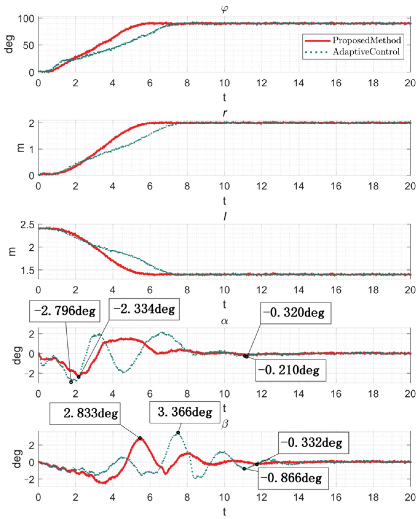 Machines 12 00775 g006