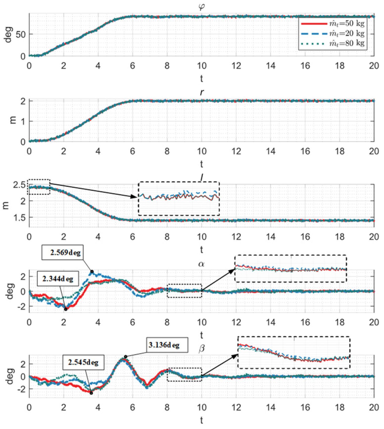 Machines 12 00775 g007
