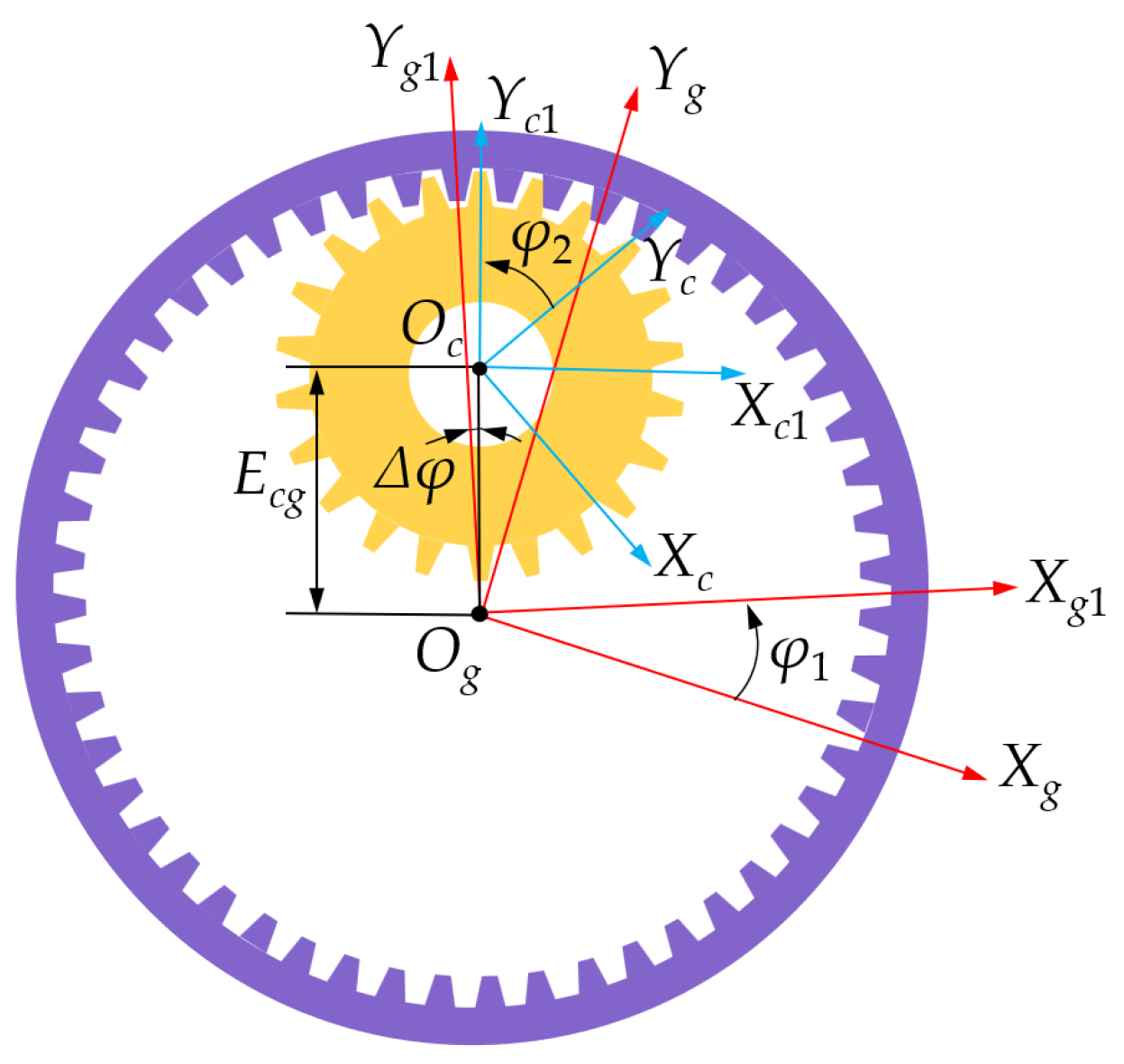 Machines 12 00777 g007