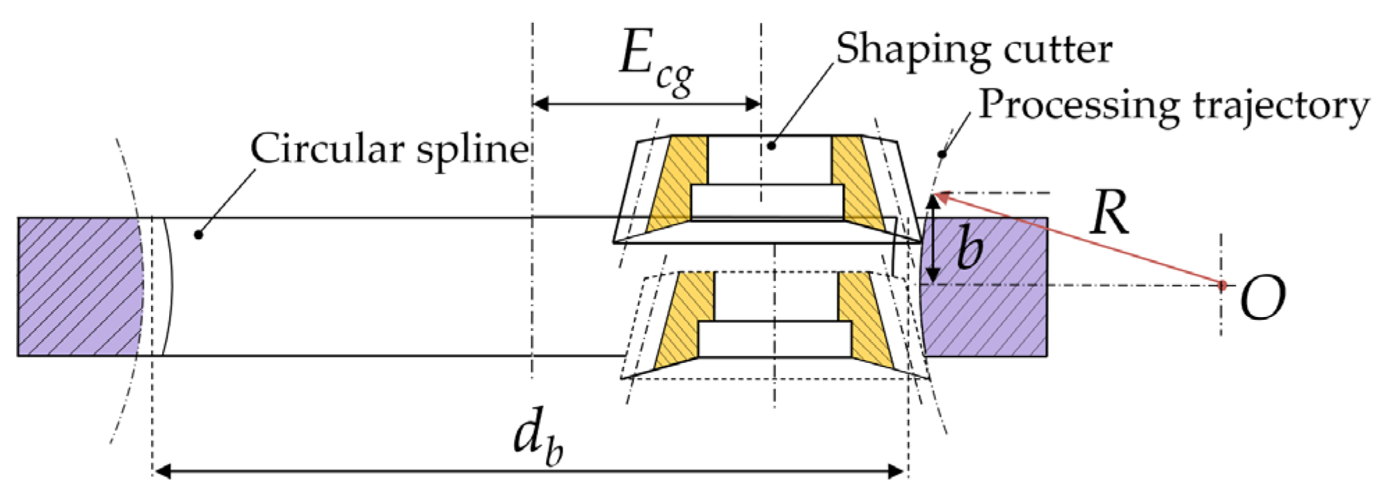 Machines 12 00777 g009