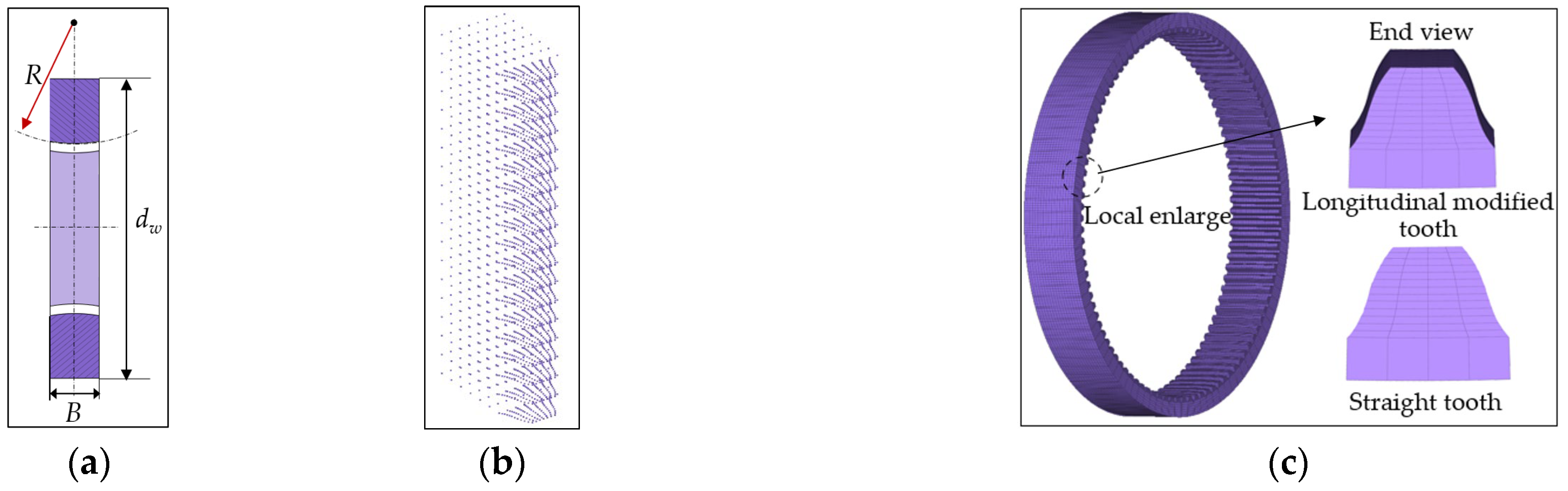 Machines 12 00777 g011