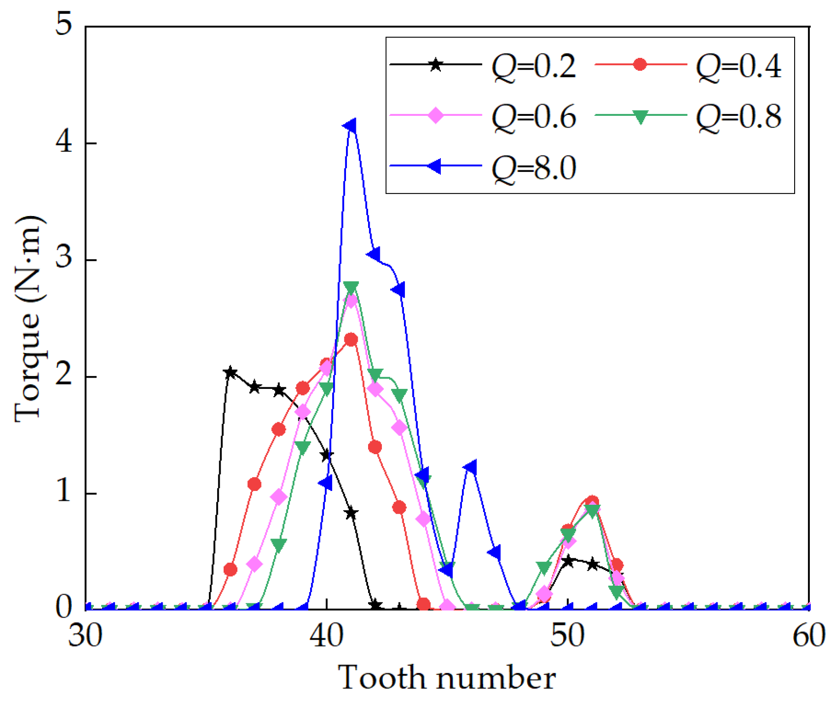 Machines 12 00777 g019