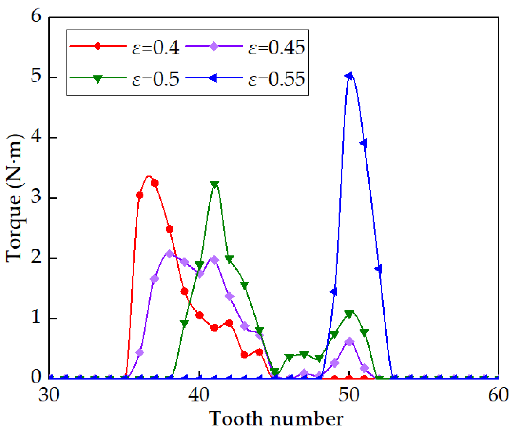 Machines 12 00777 g023