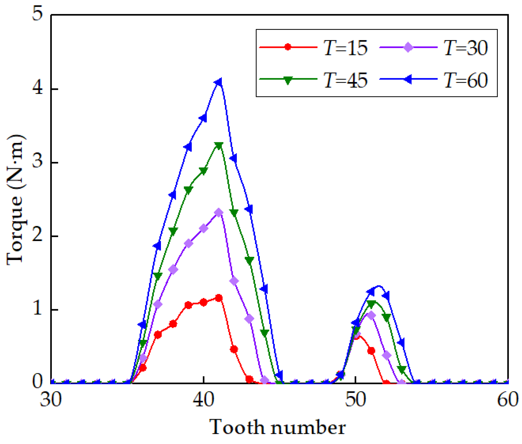 Machines 12 00777 g027