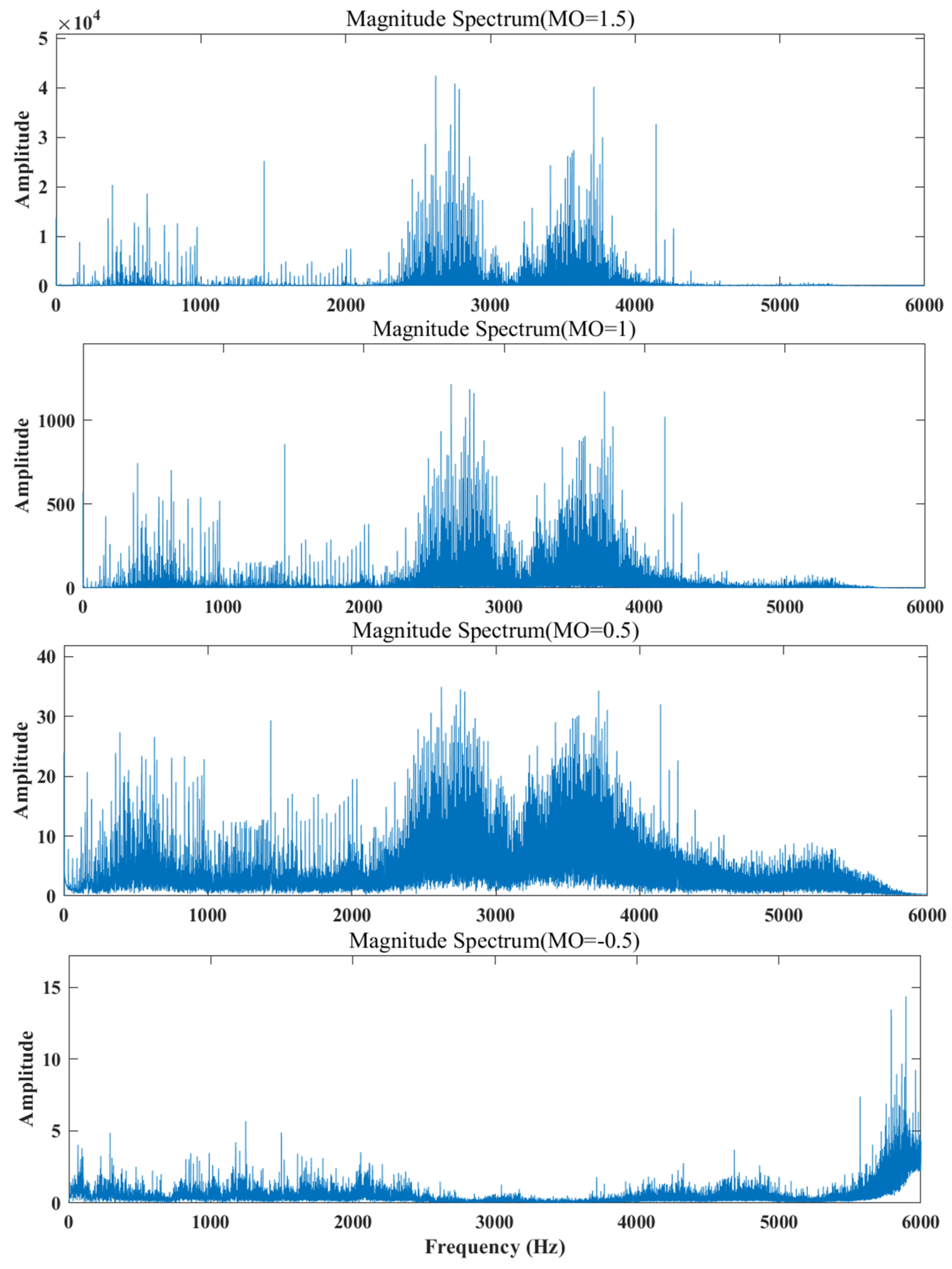 Machines 12 00779 g001
