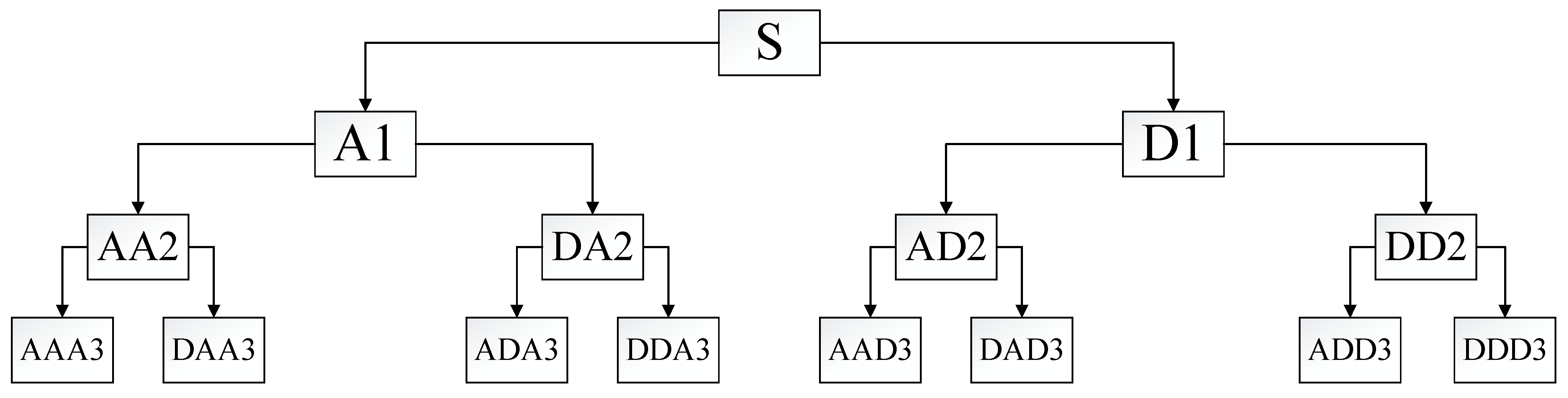 Machines 12 00779 g003