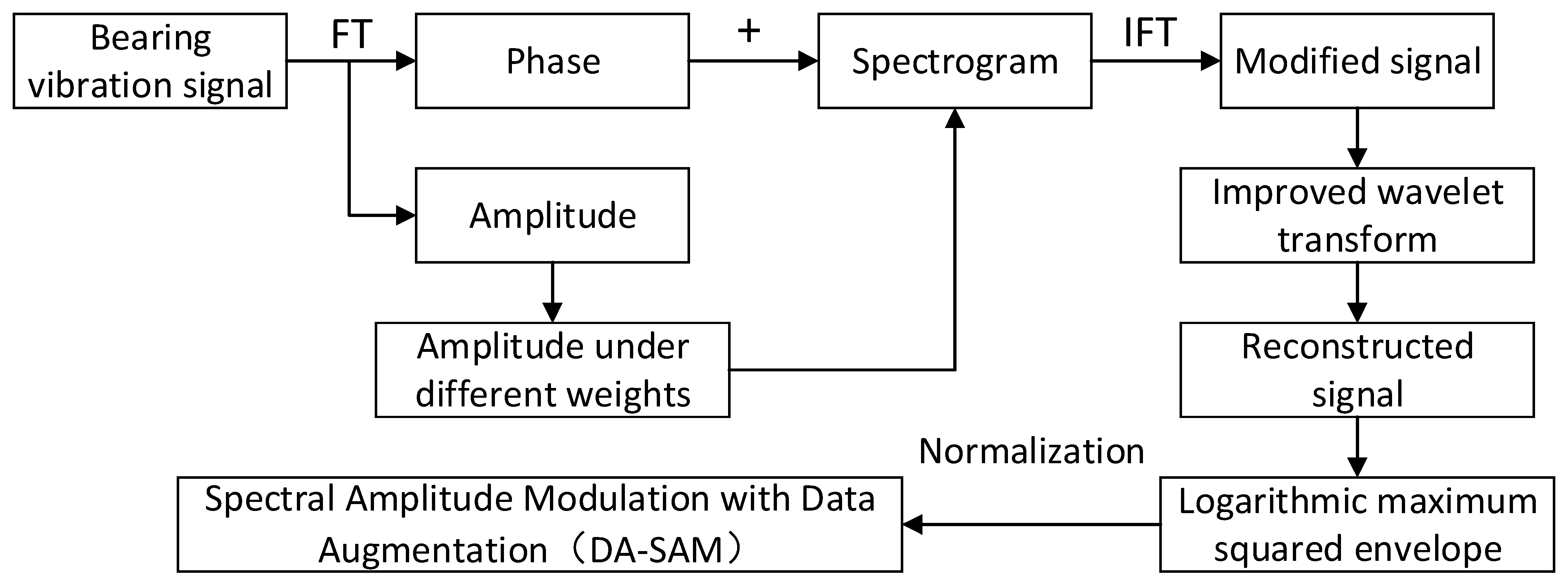 Machines 12 00779 g004
