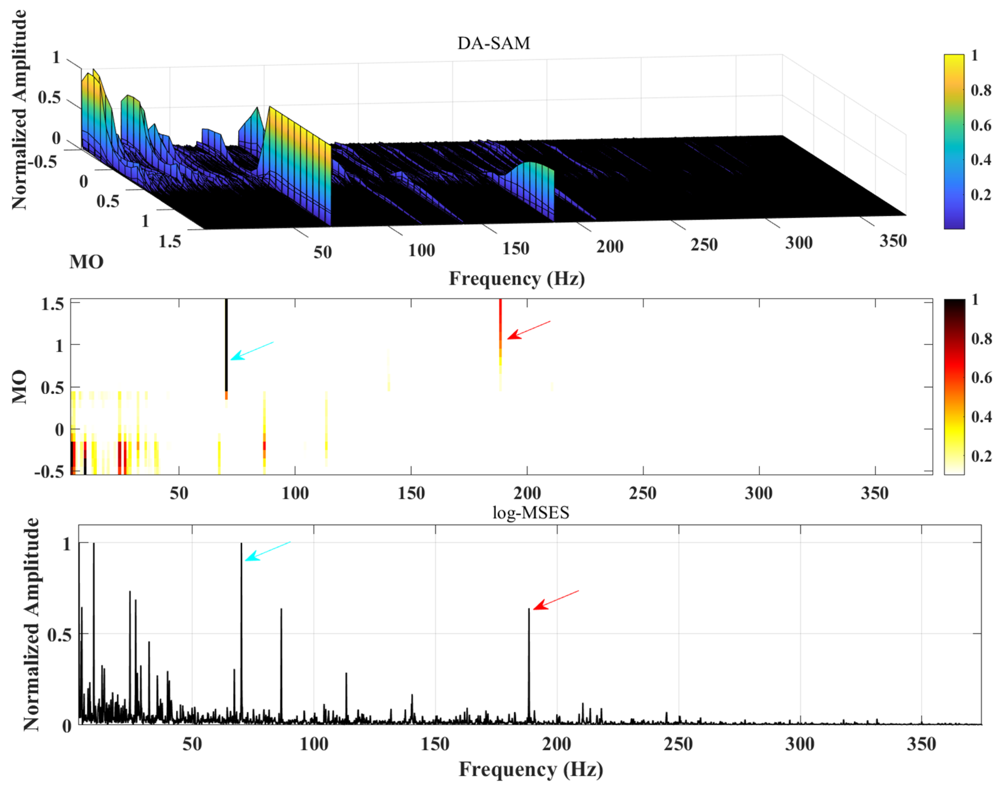 Machines 12 00779 g022