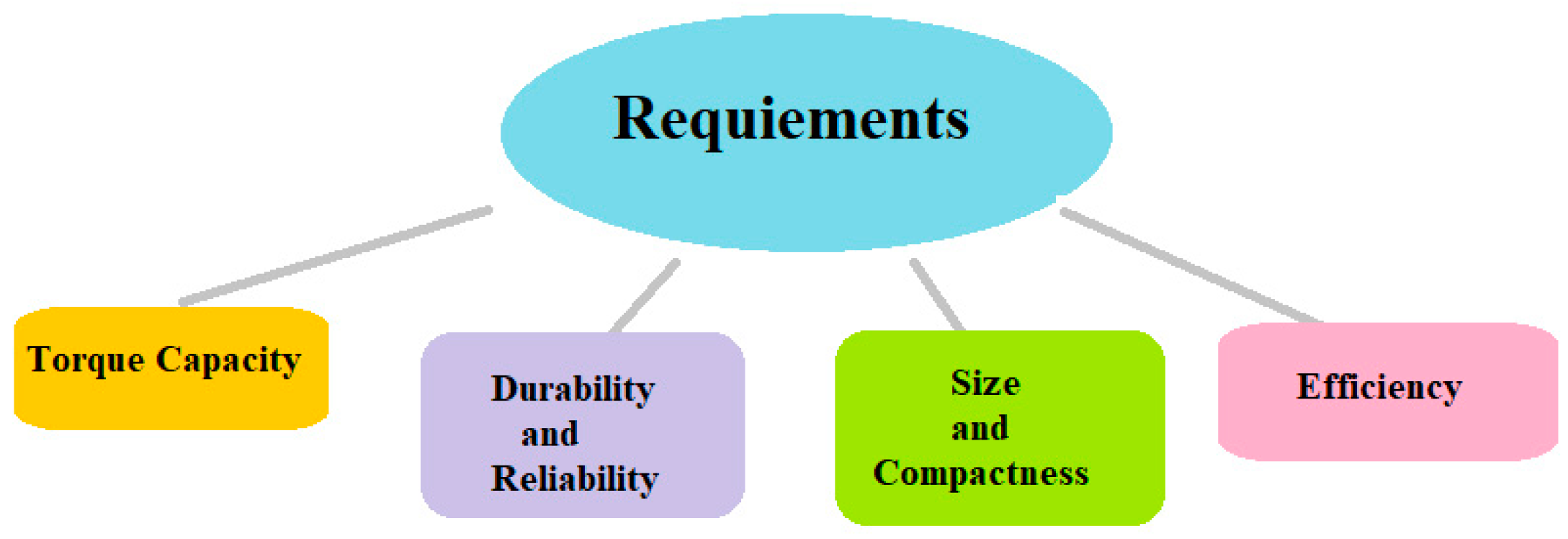 Machines 12 00780 g001