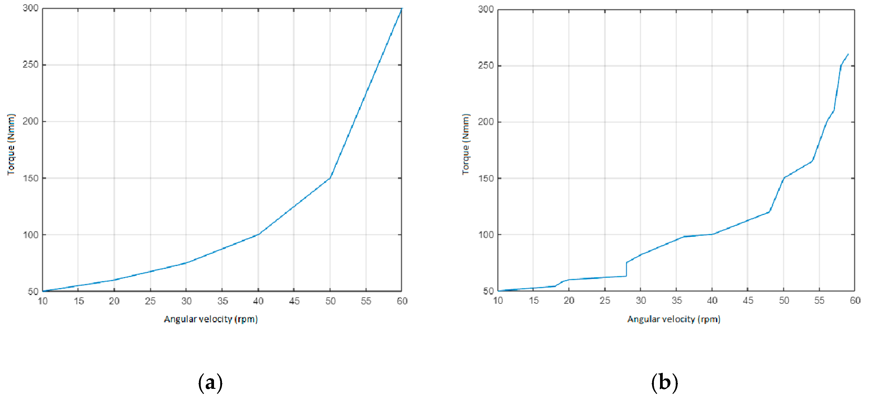 Machines 12 00780 g007