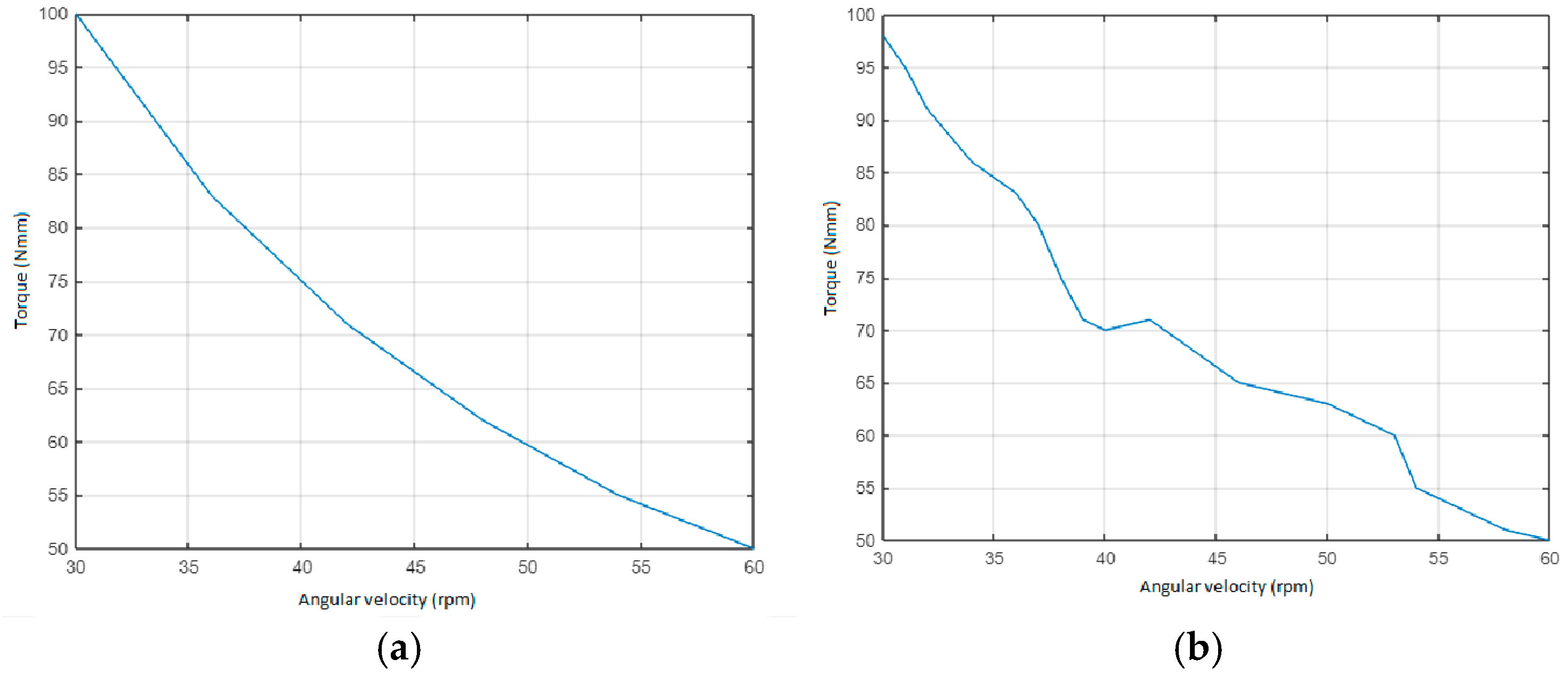 Machines 12 00780 g008