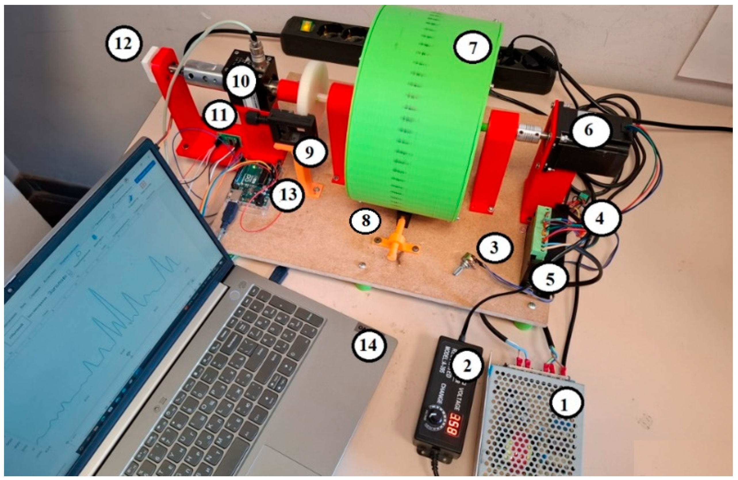 Machines 12 00780 g010