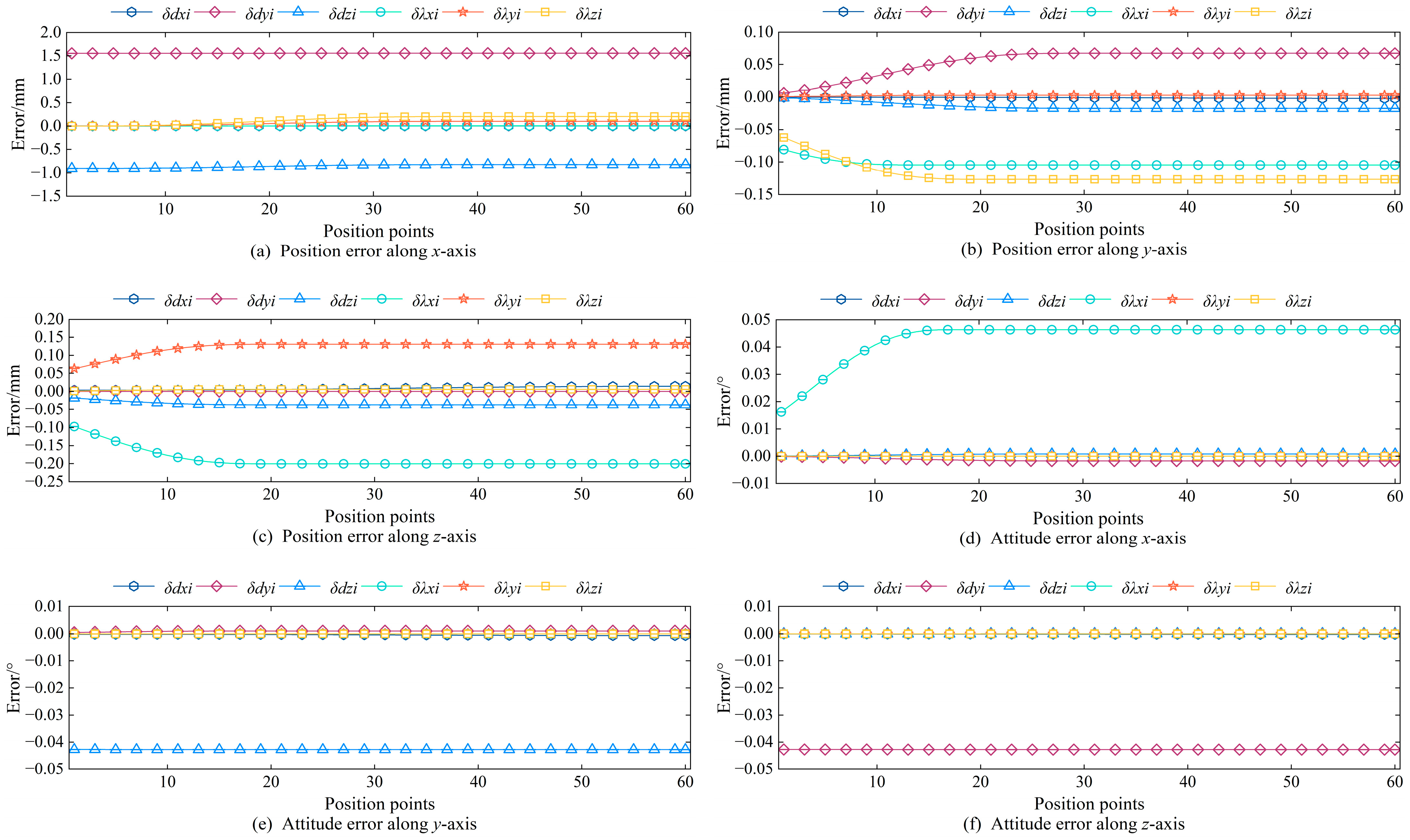 Machines 12 00782 g005