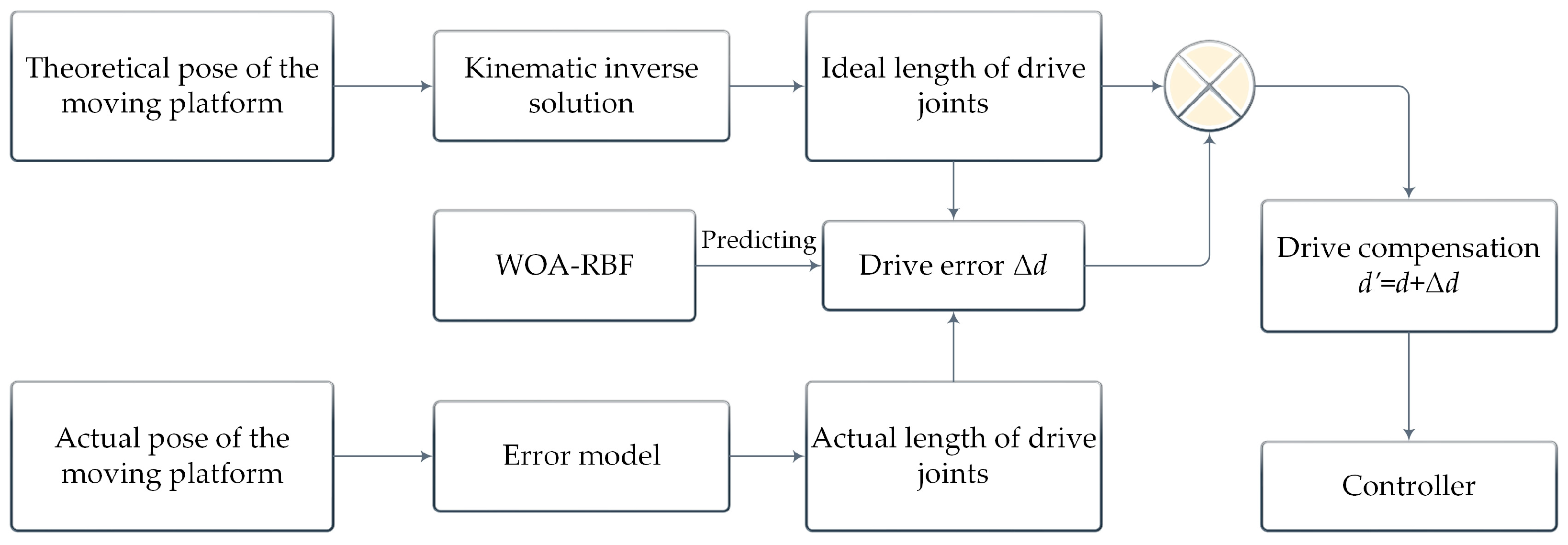 Machines 12 00782 g006