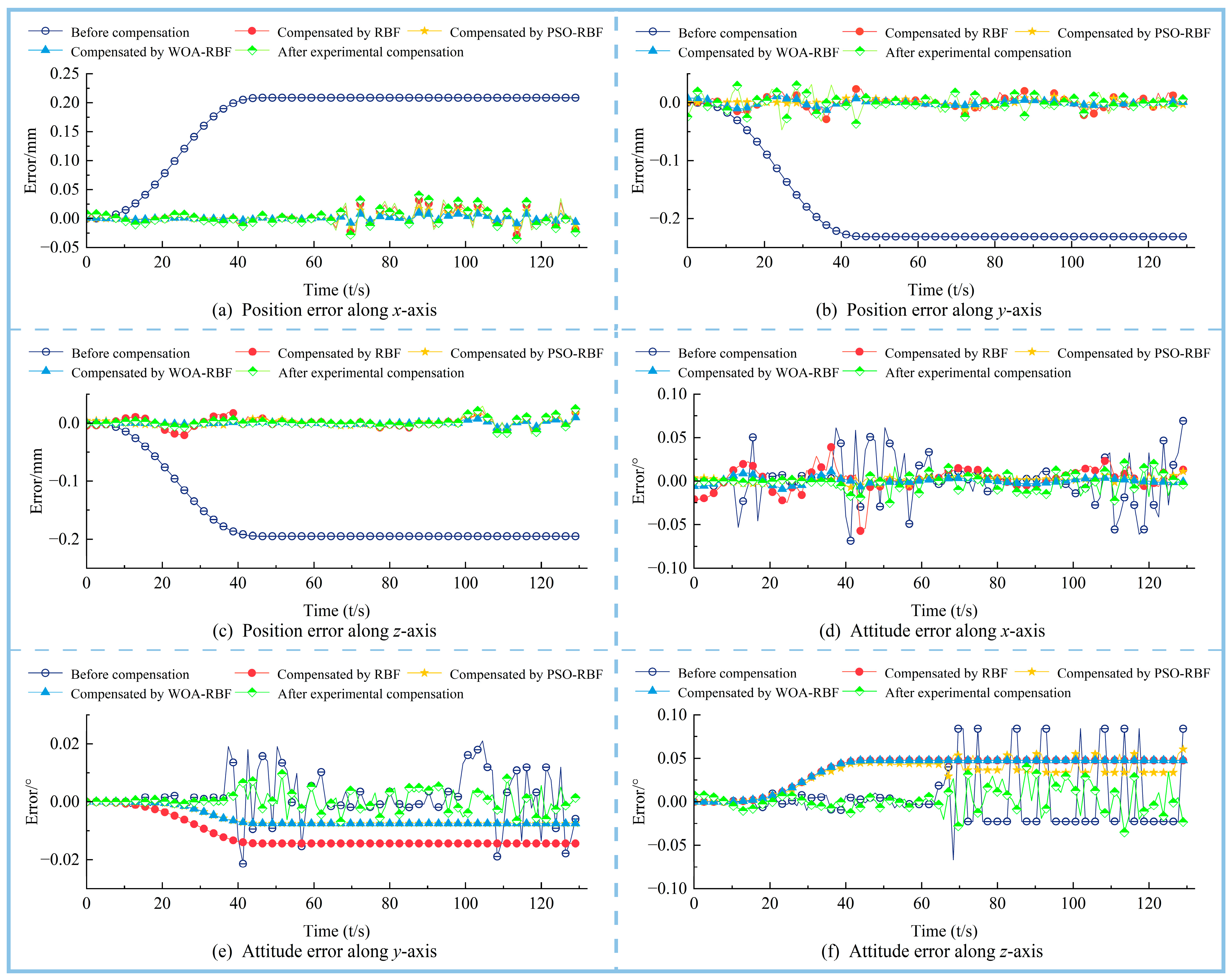 Machines 12 00782 g013