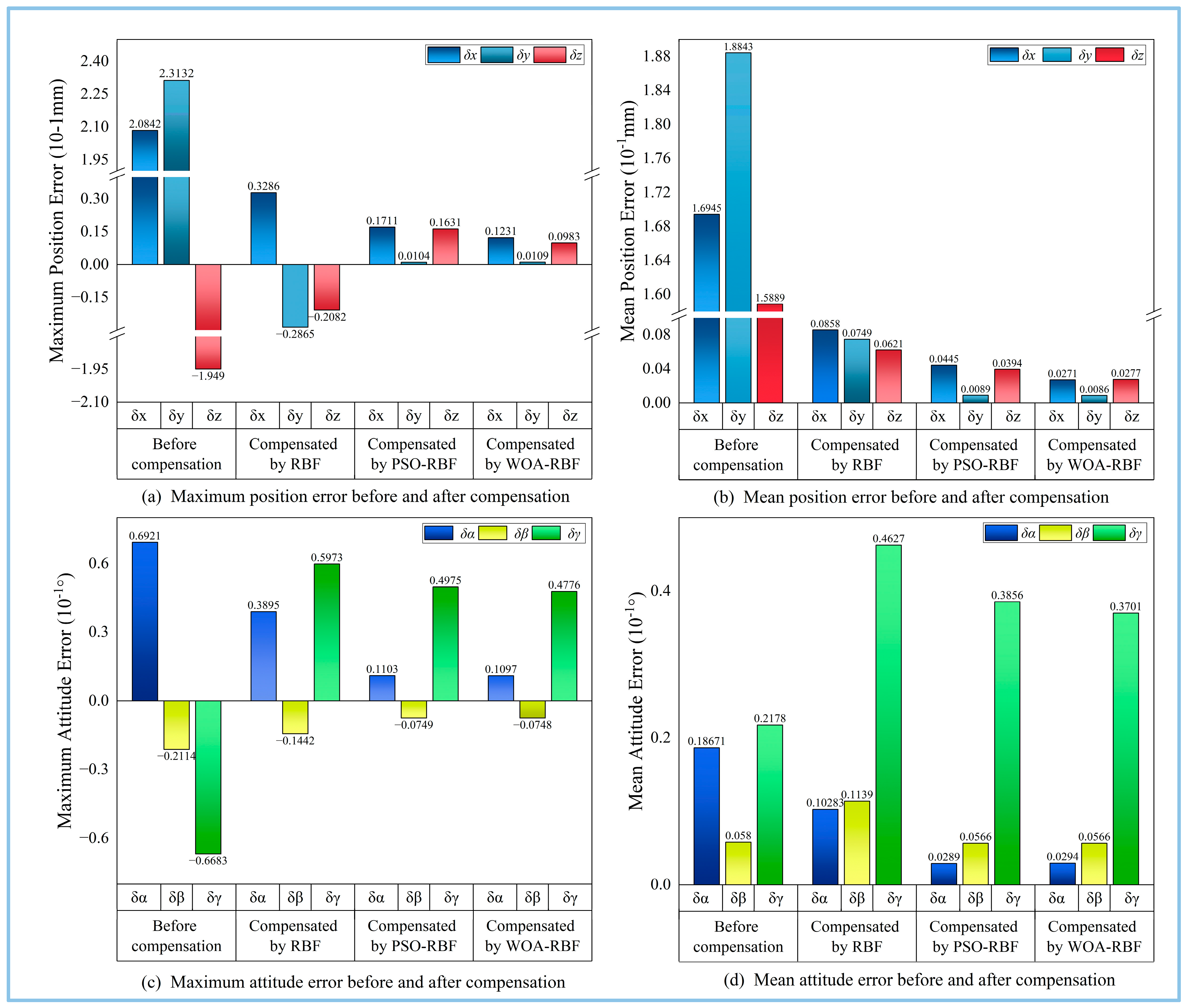 Machines 12 00782 g014