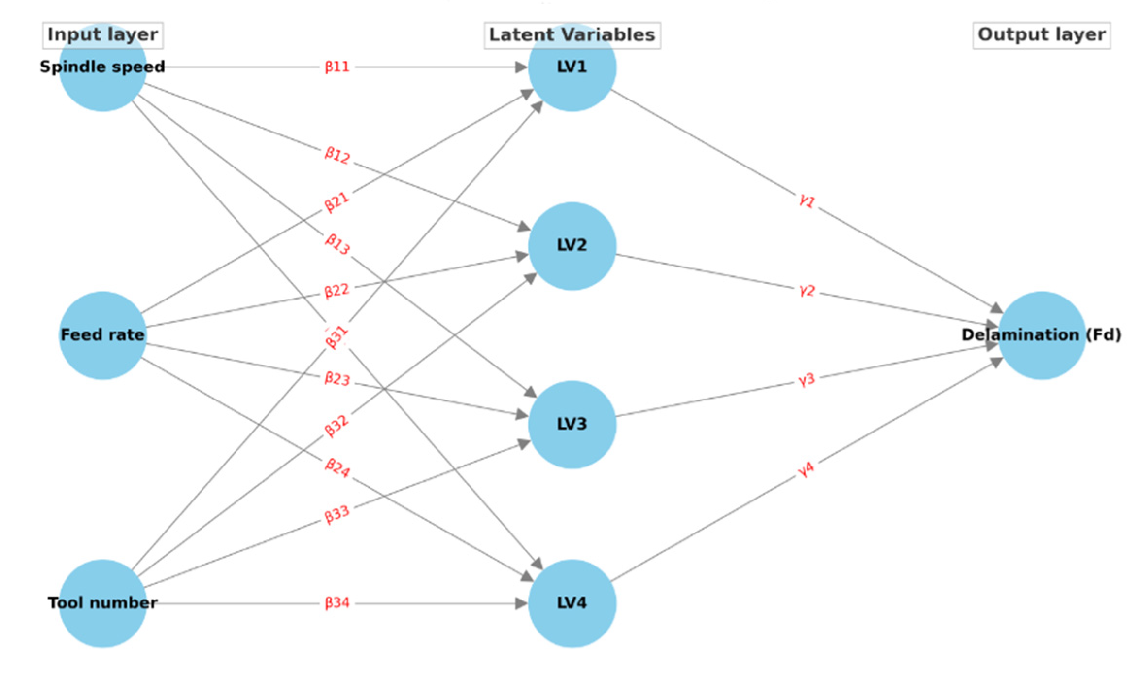 Machines 12 00783 g003