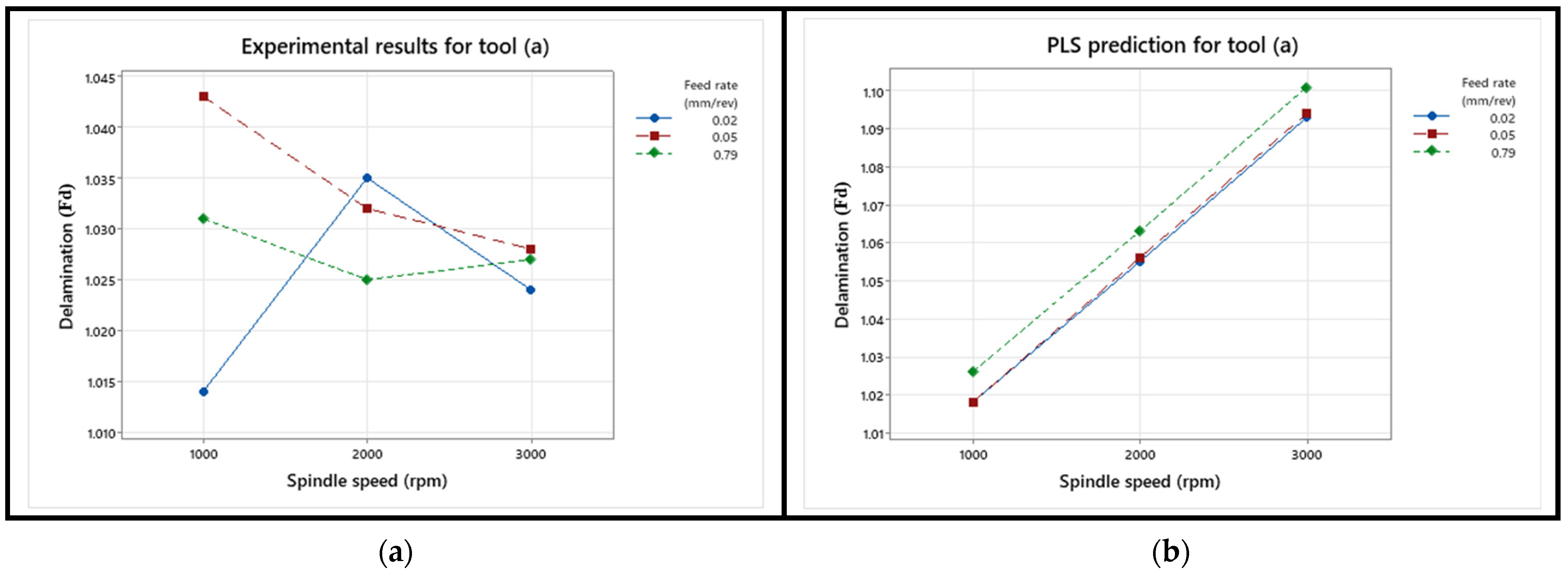 Machines 12 00783 g005