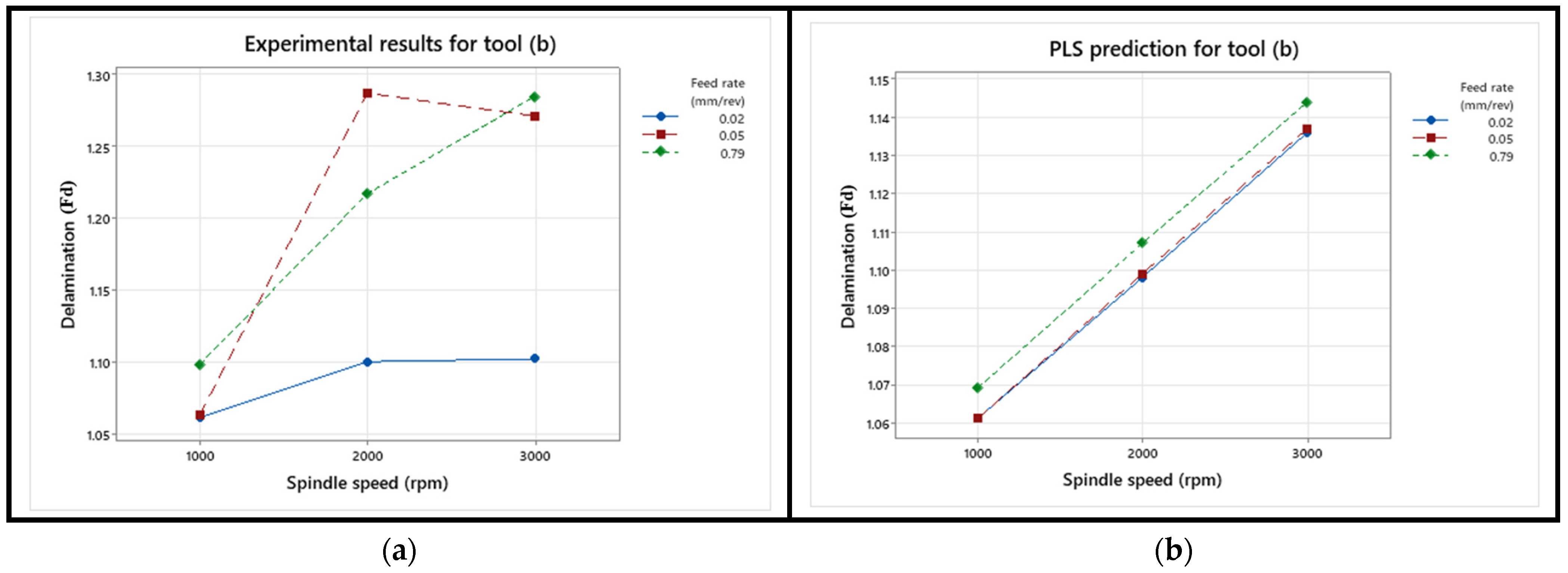 Machines 12 00783 g006